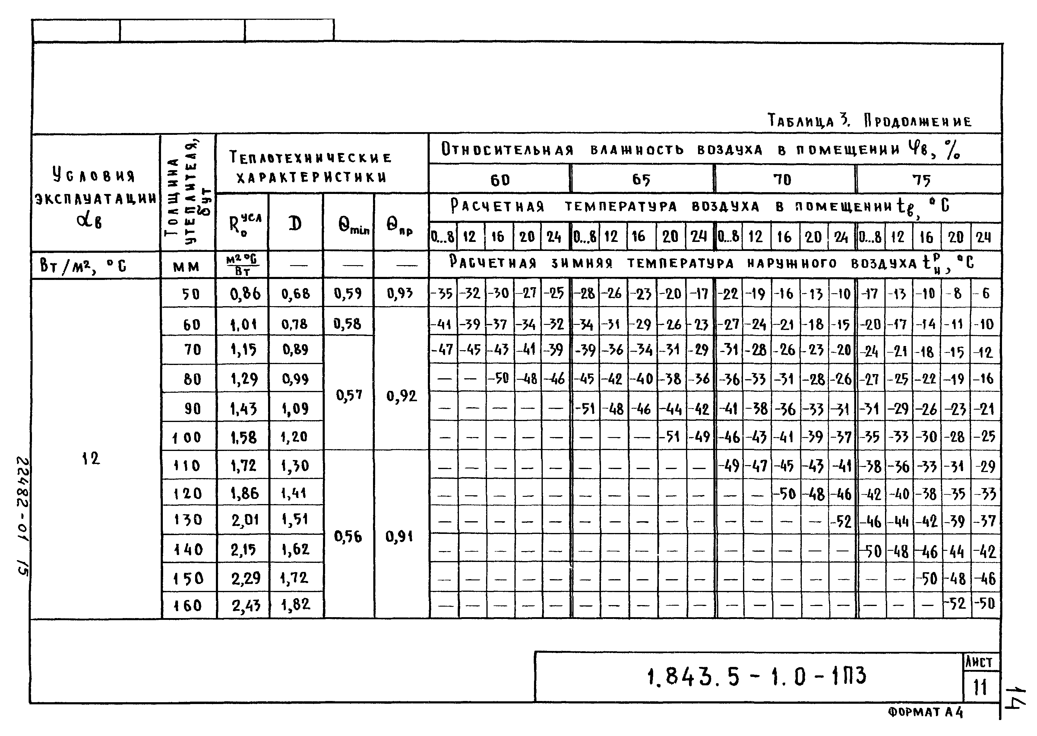 Серия 1.843.5-1