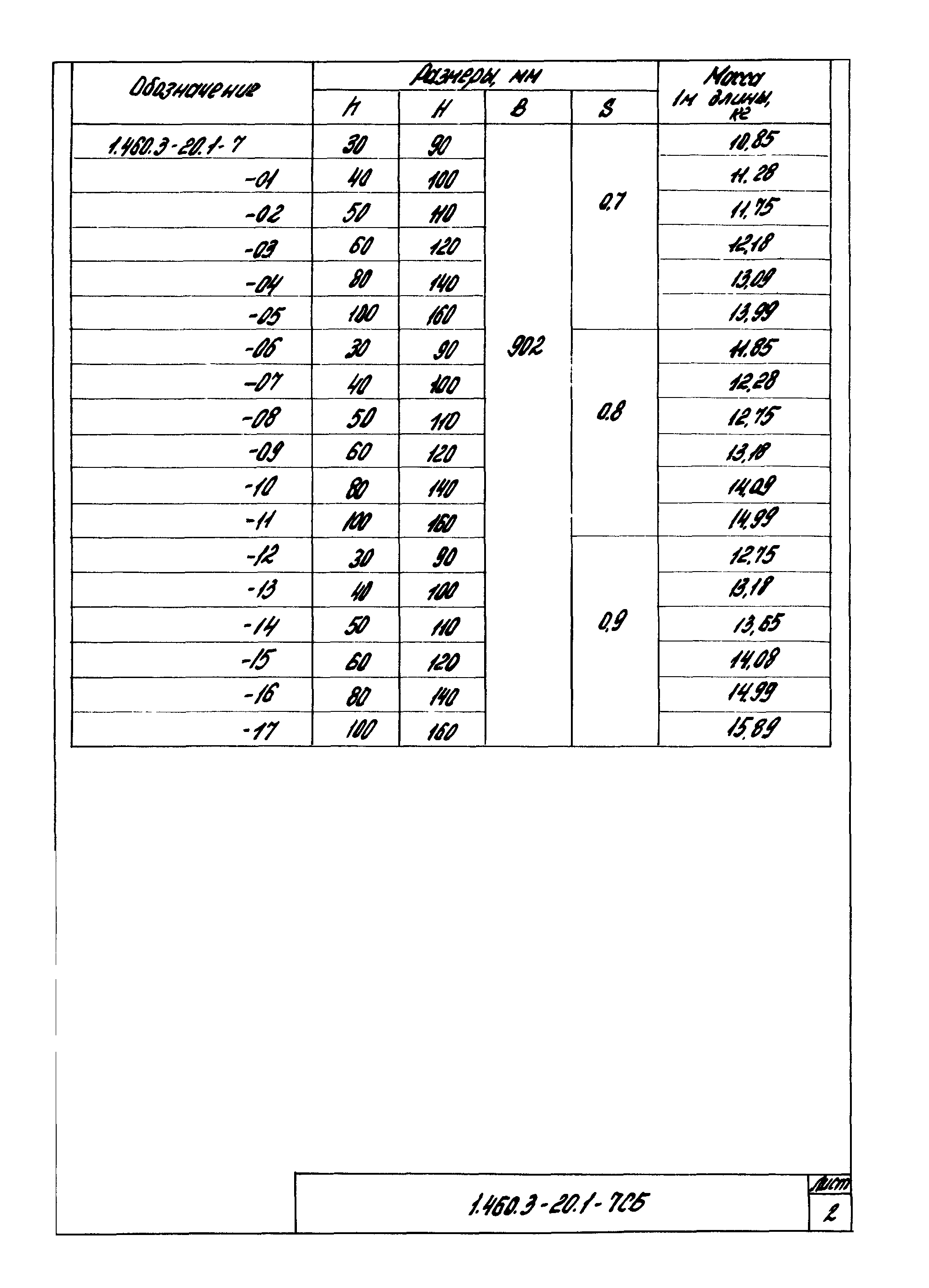 Серия 1.460.3-20