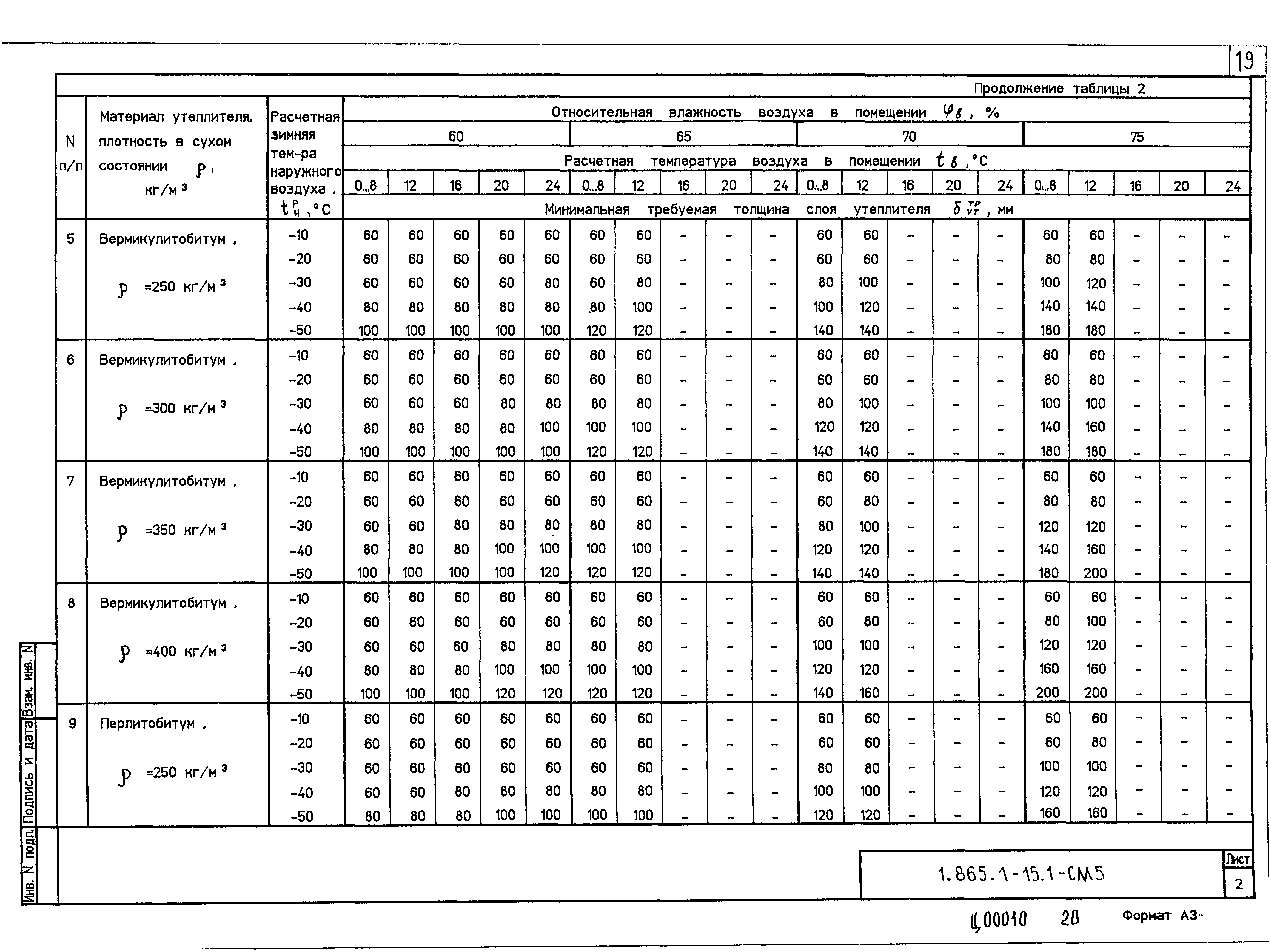 Серия 1.865.1-15