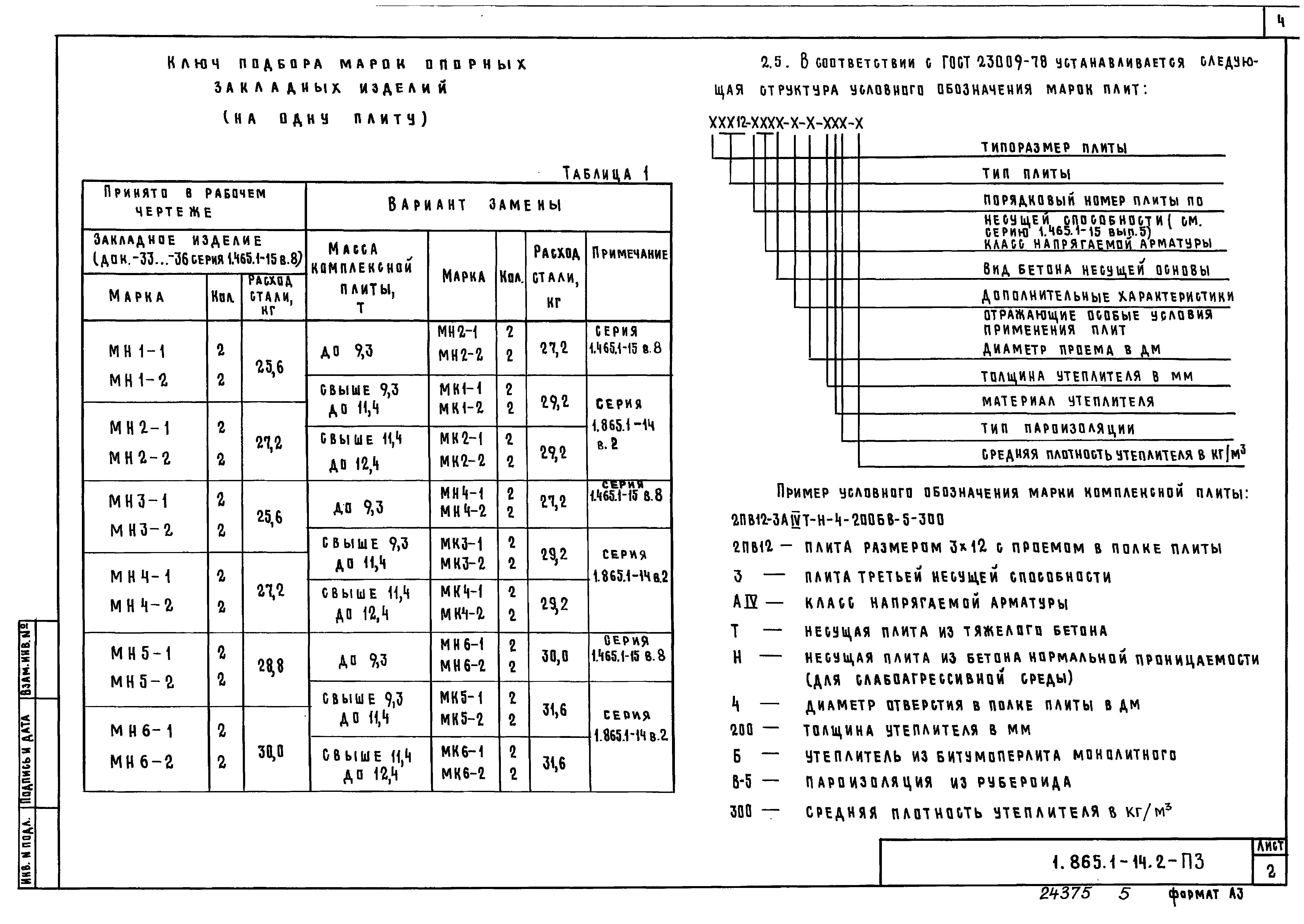 Серия 1.865.1-14