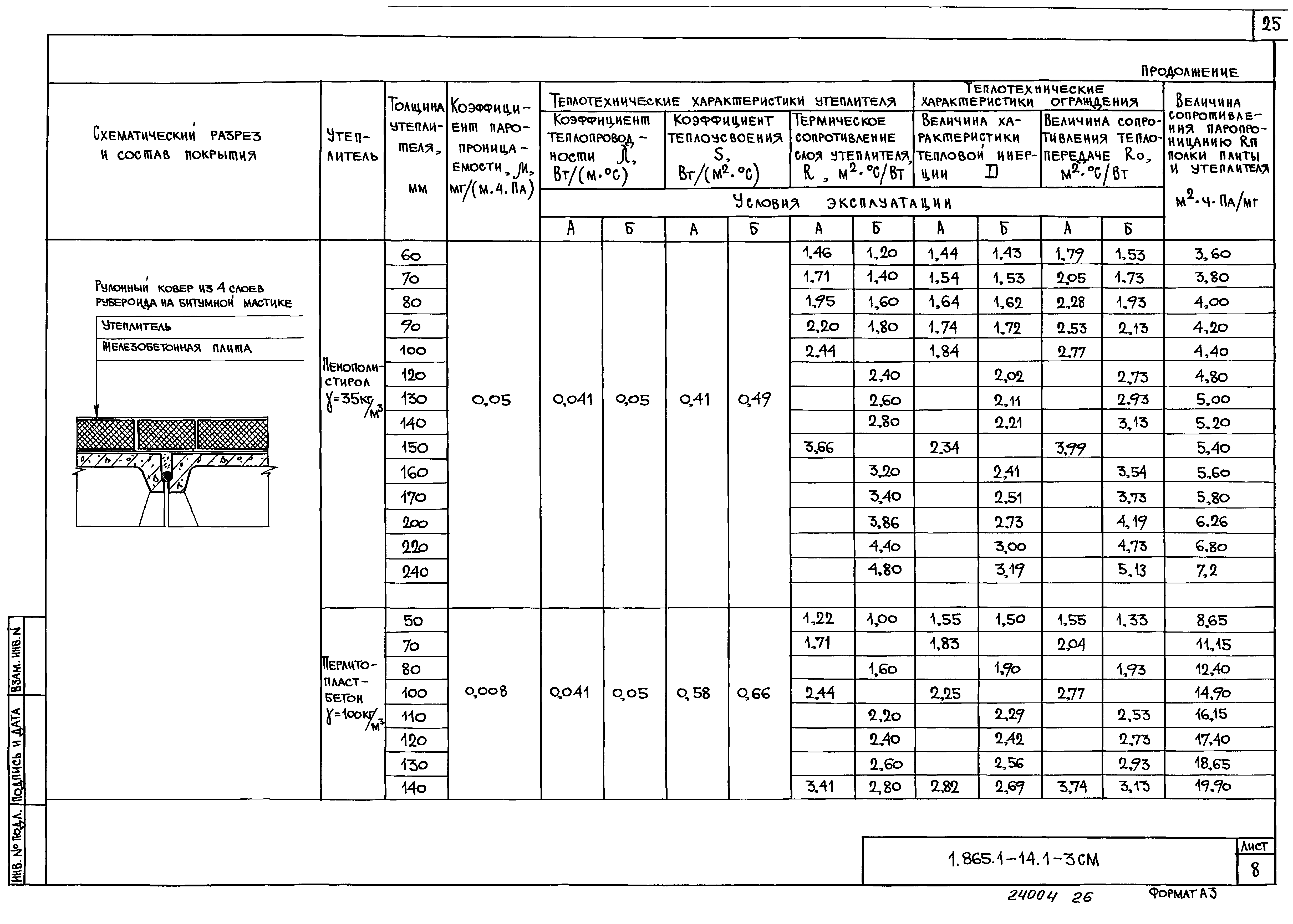 Серия 1.865.1-14
