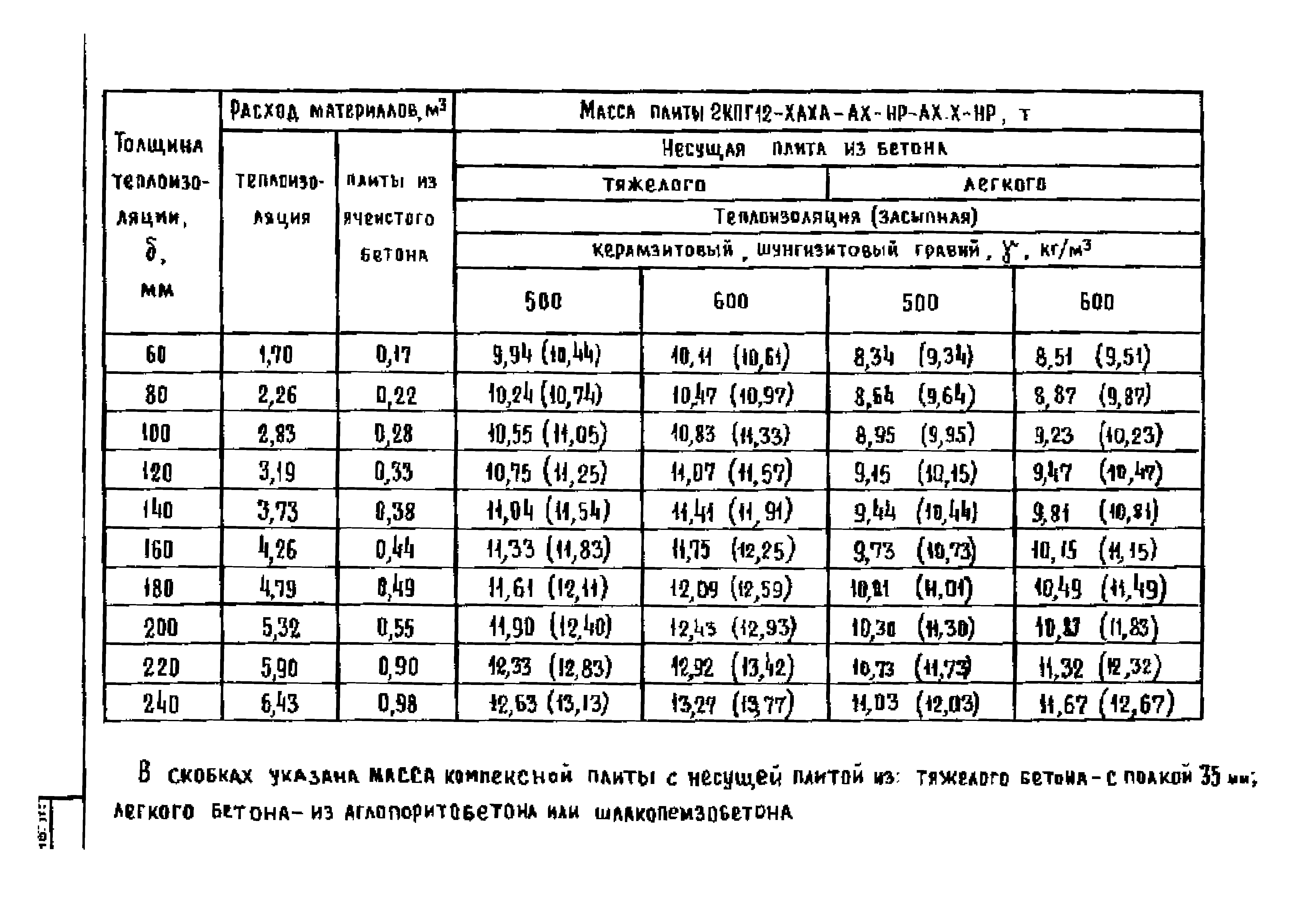 Серия 1.465.1-18
