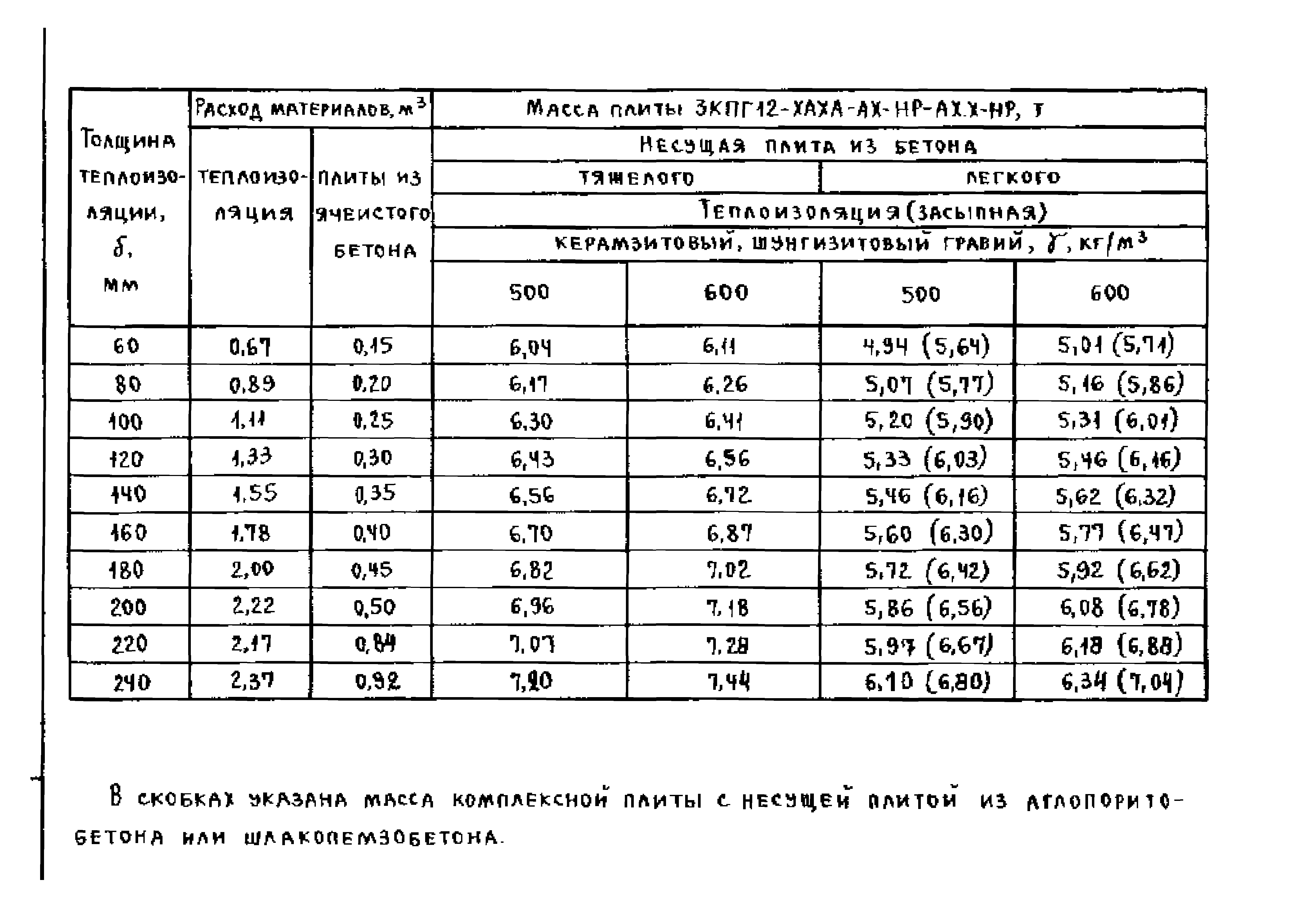 Серия 1.465.1-18
