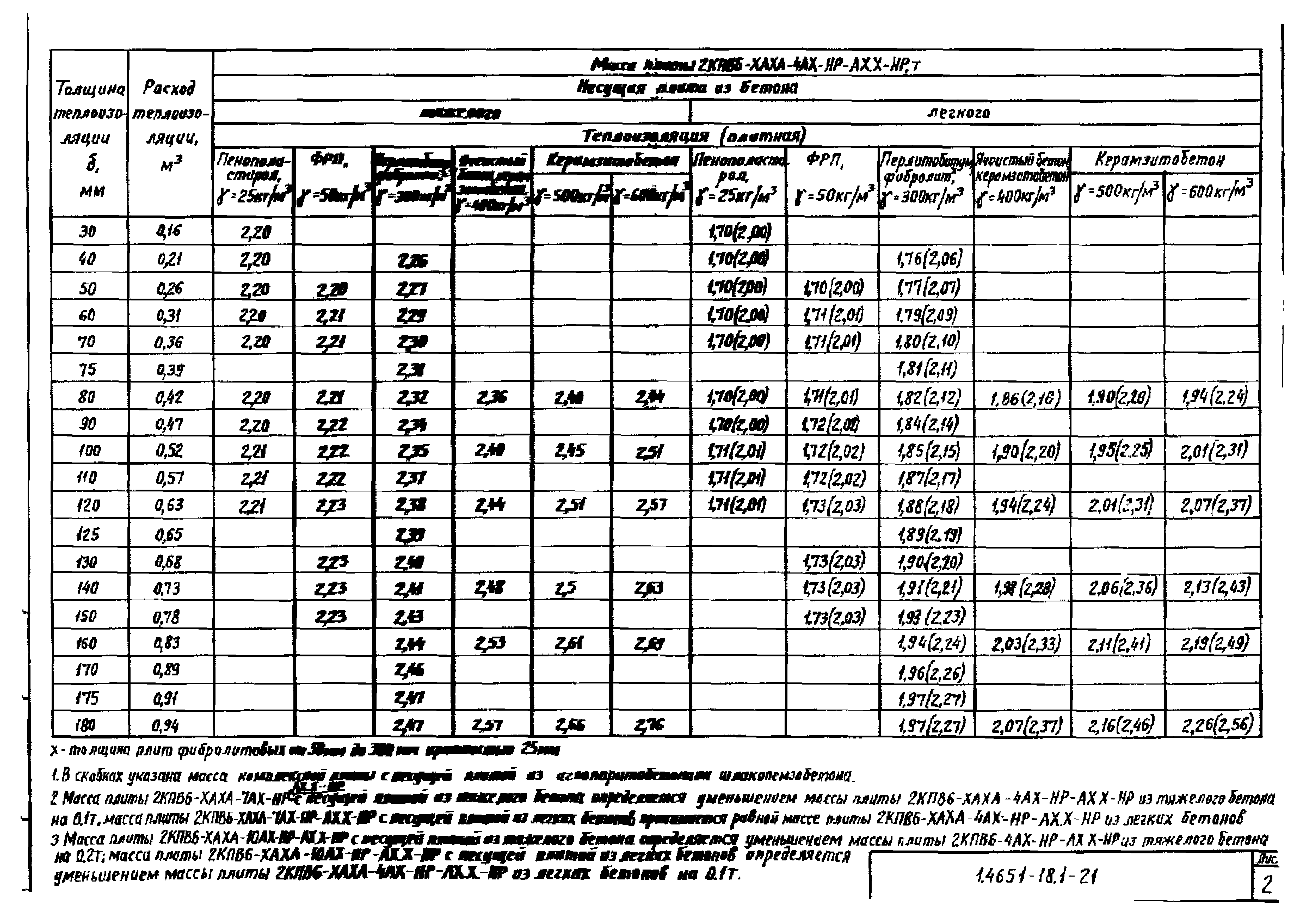 Серия 1.465.1-18