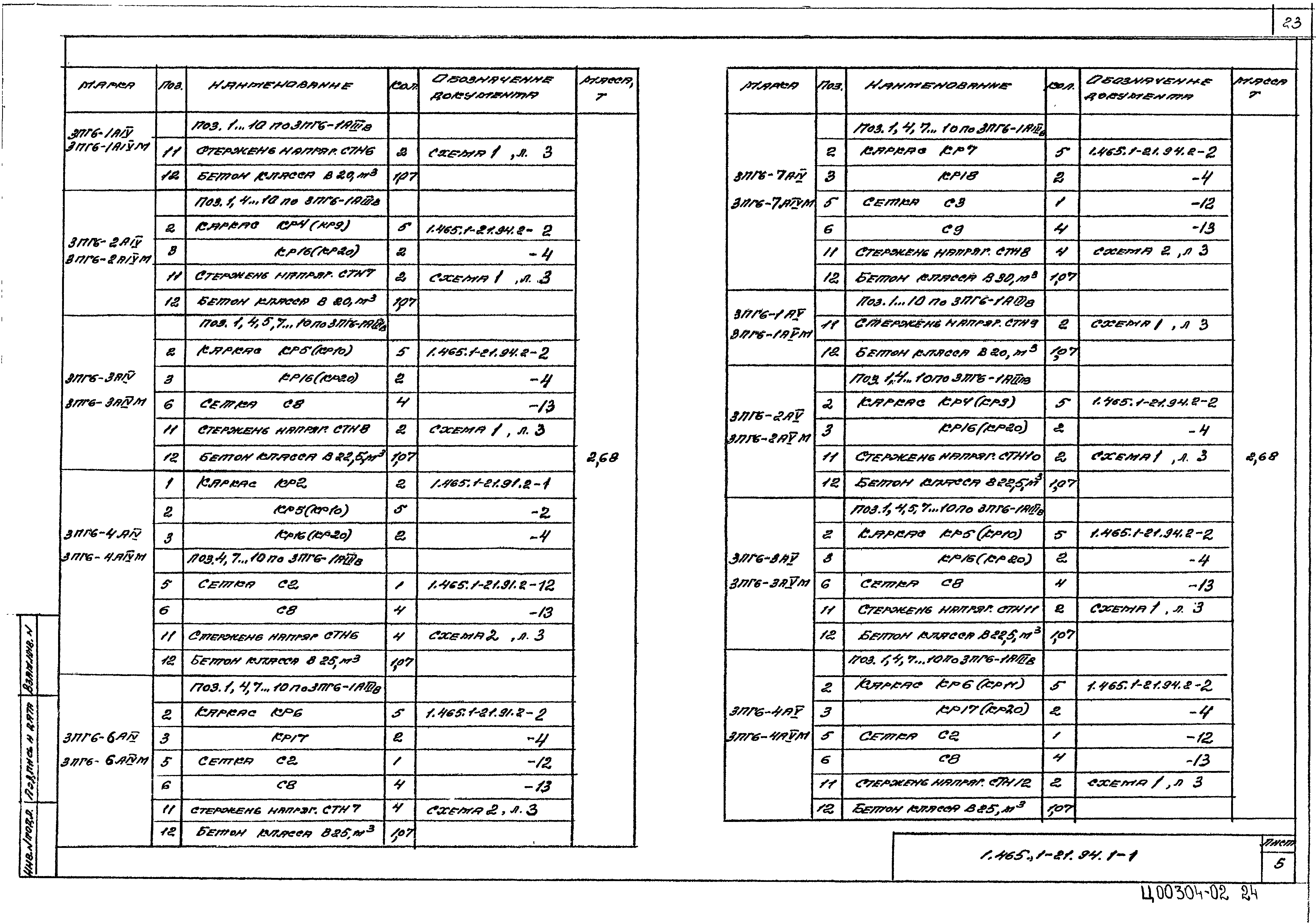 Серия 1.465.1-21.94