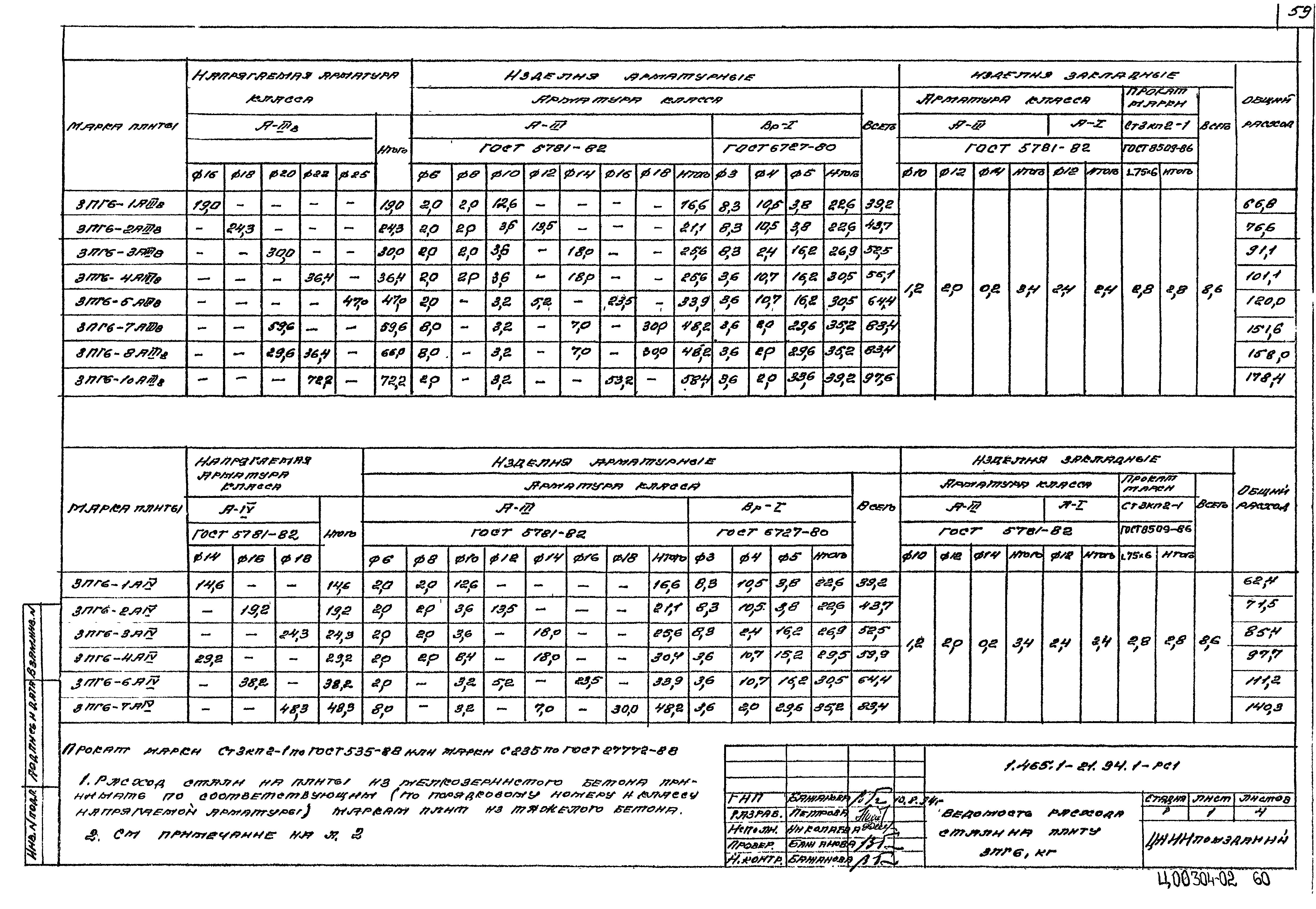 Серия 1.465.1-21.94