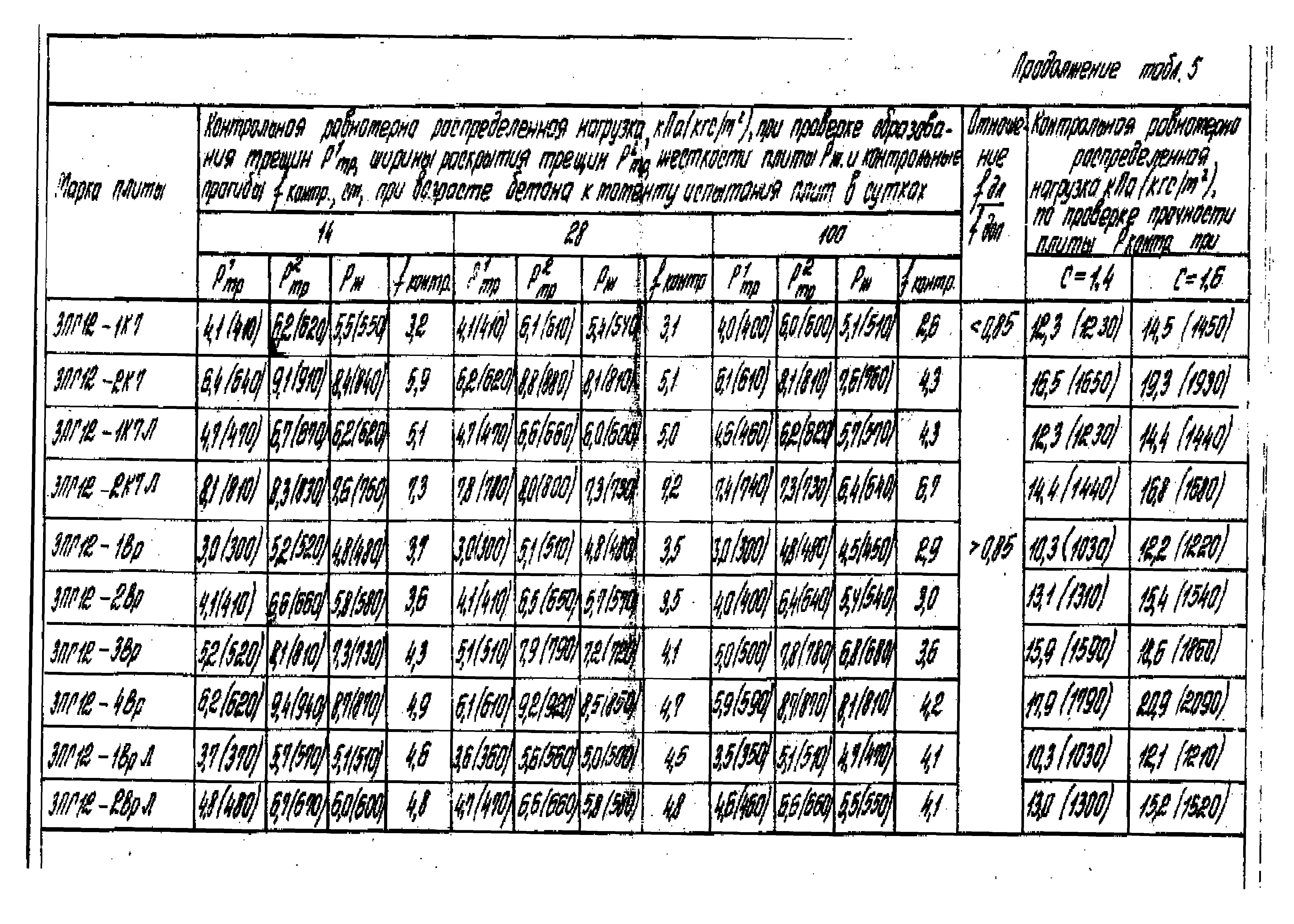 Серия 1.465.1-16