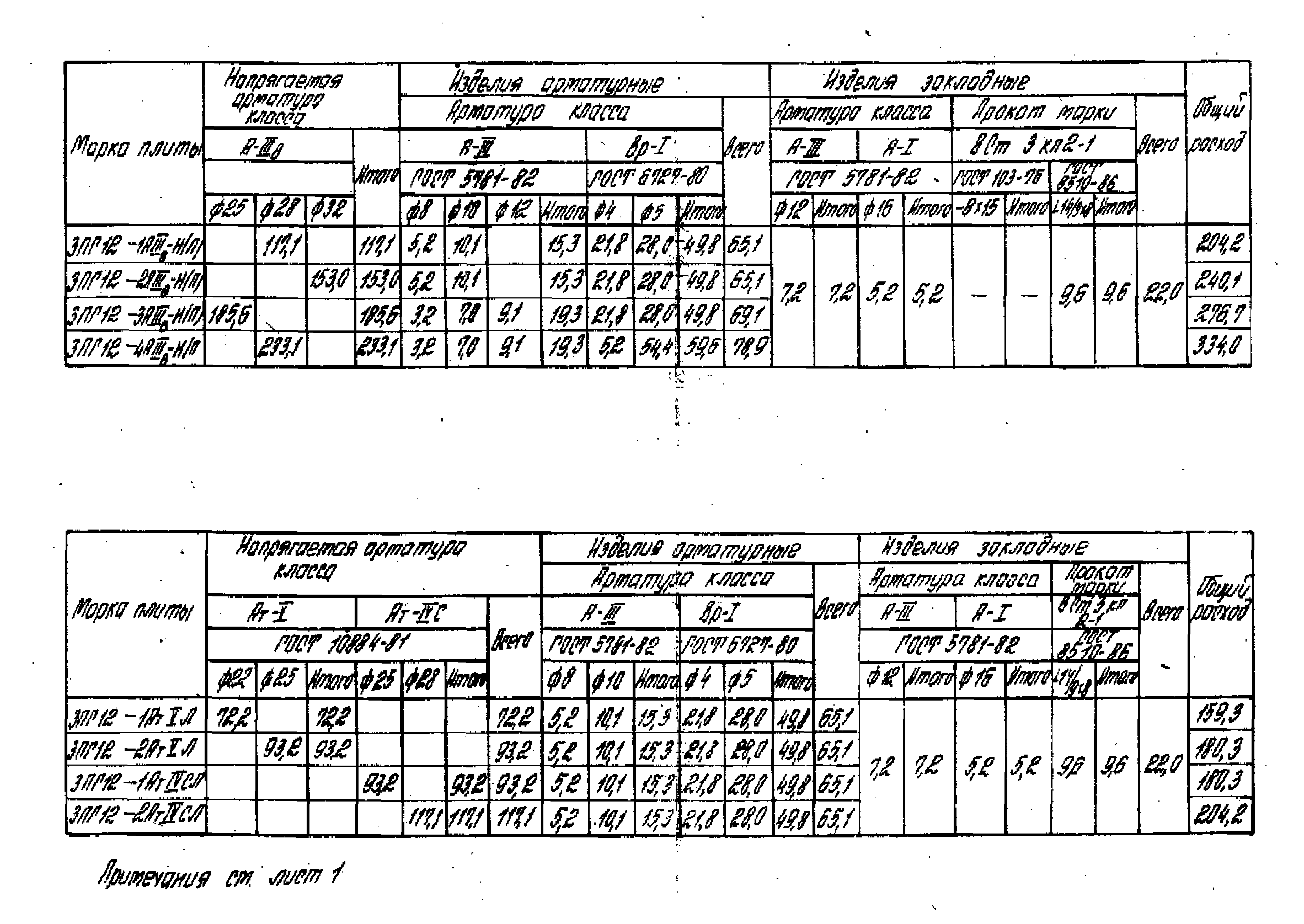 Серия 1.465.1-16