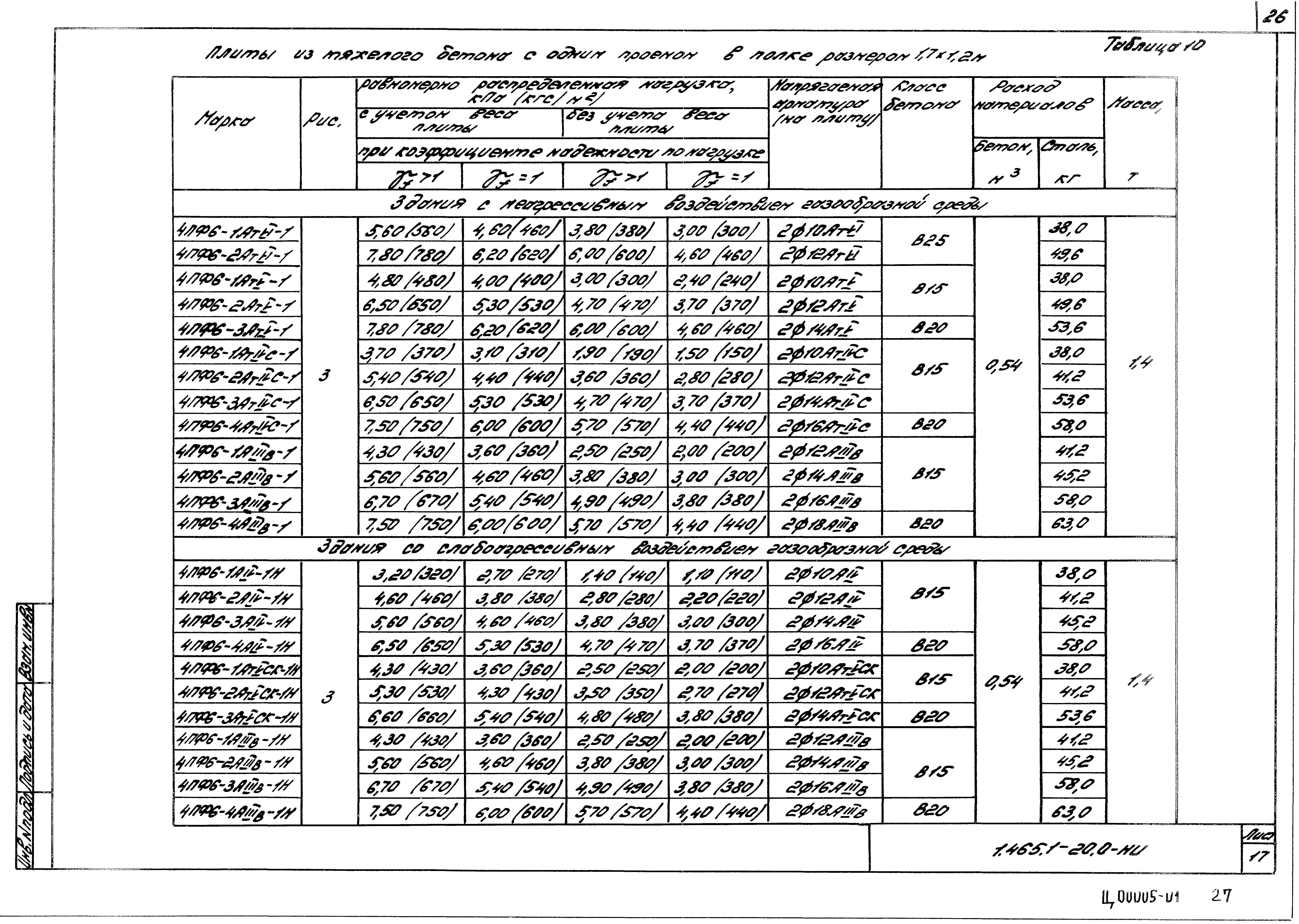 Серия 1.465.1-20
