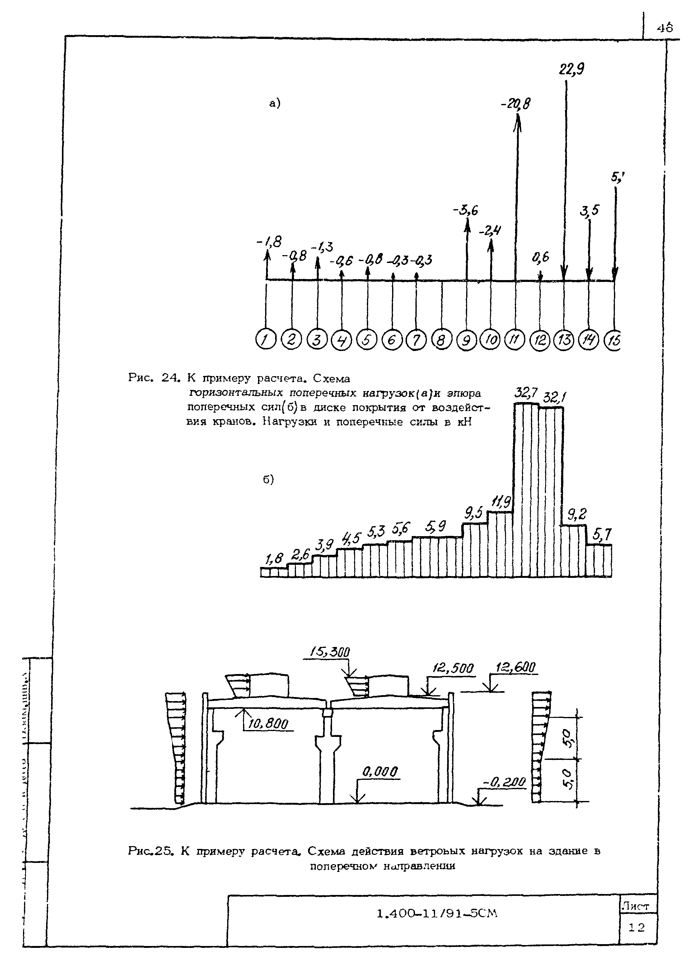 Серия 1.400-11/91