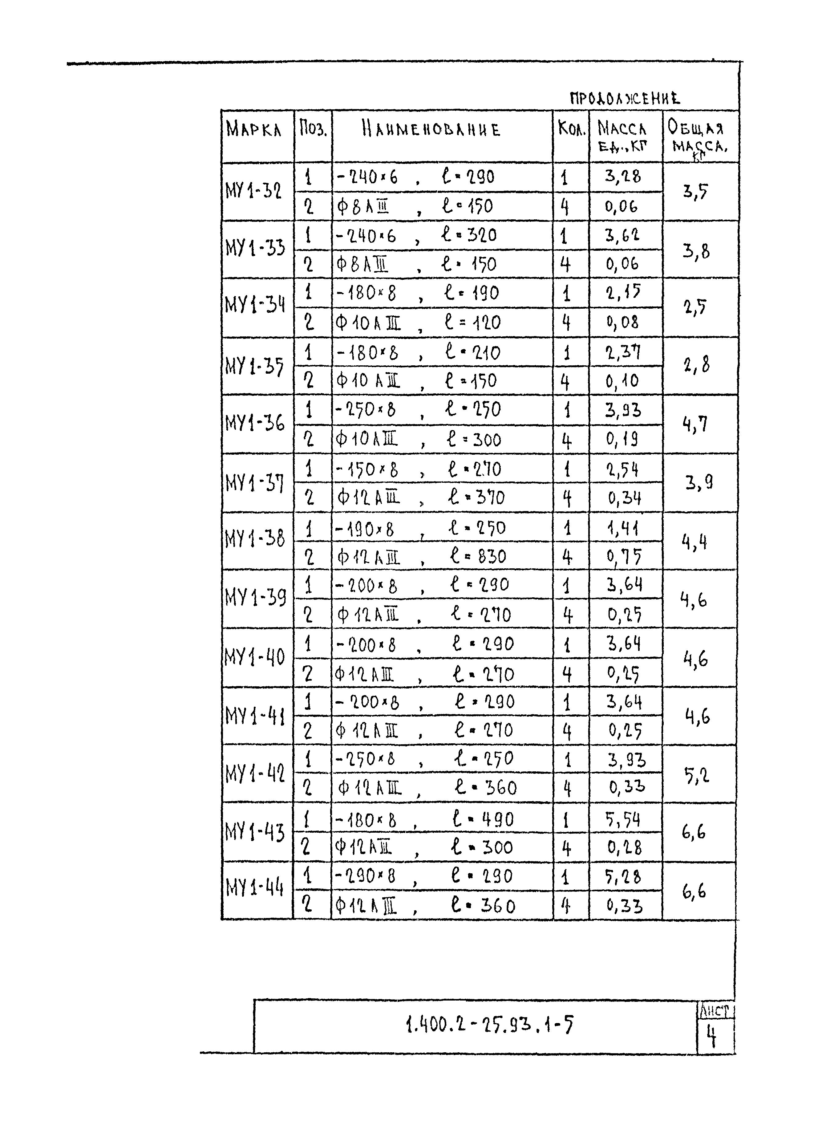 Серия 1.400.2-25.93