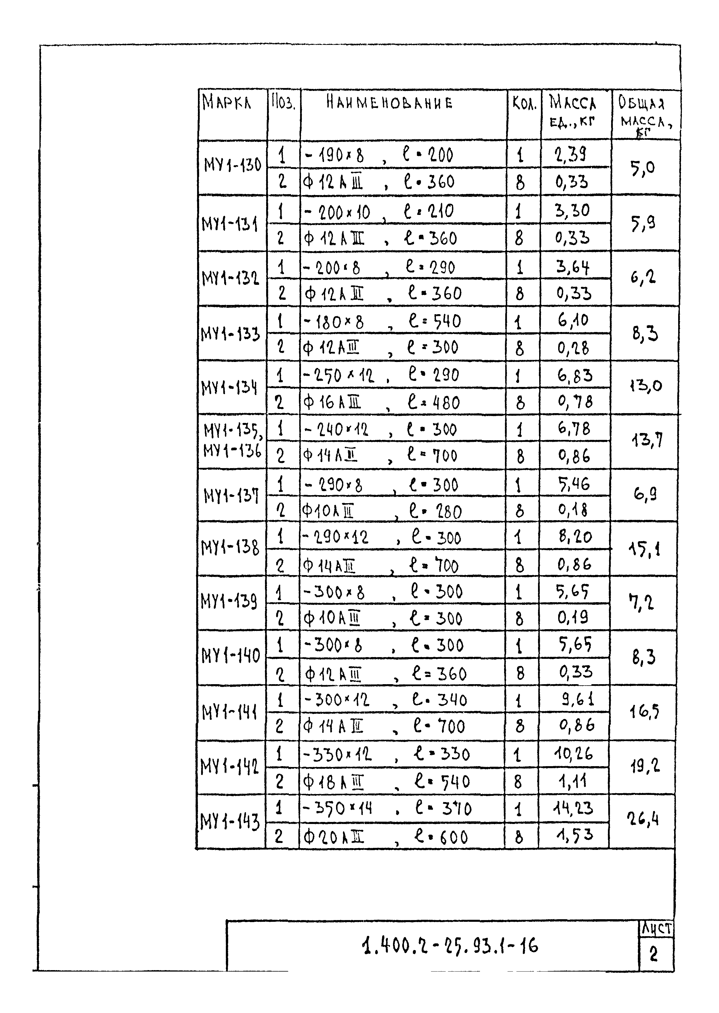 Серия 1.400.2-25.93