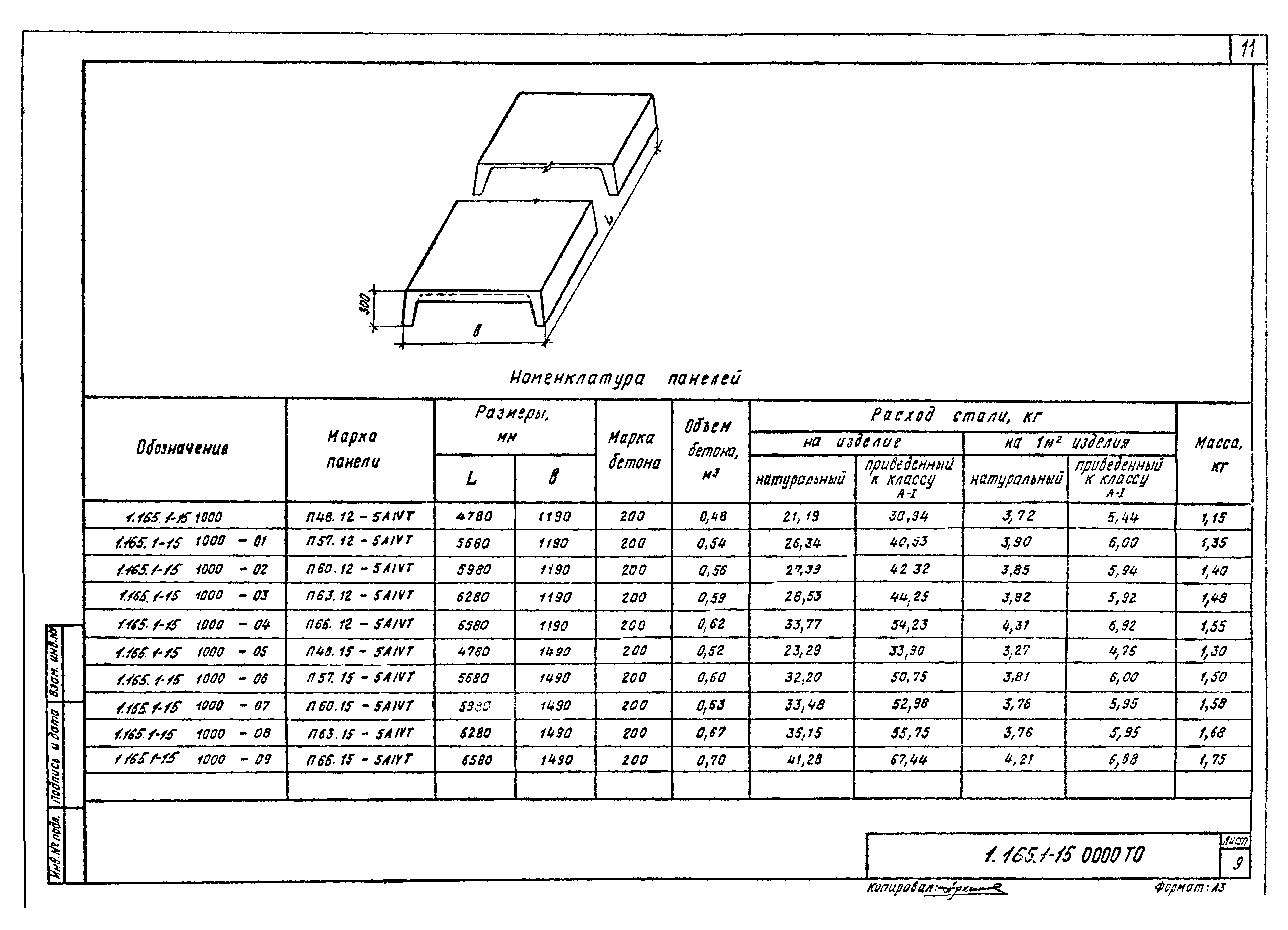 Скачать Серия 1.165.1-15 Ребристые плиты покрытий 5 - 9 этажных жилых  зданий предварительно напряженные длиной 478 - 658 см, шириной 119 и 149  см, армированные стержнями из стали класса А-IV. Методы натяжения -  механический и электротермический ...