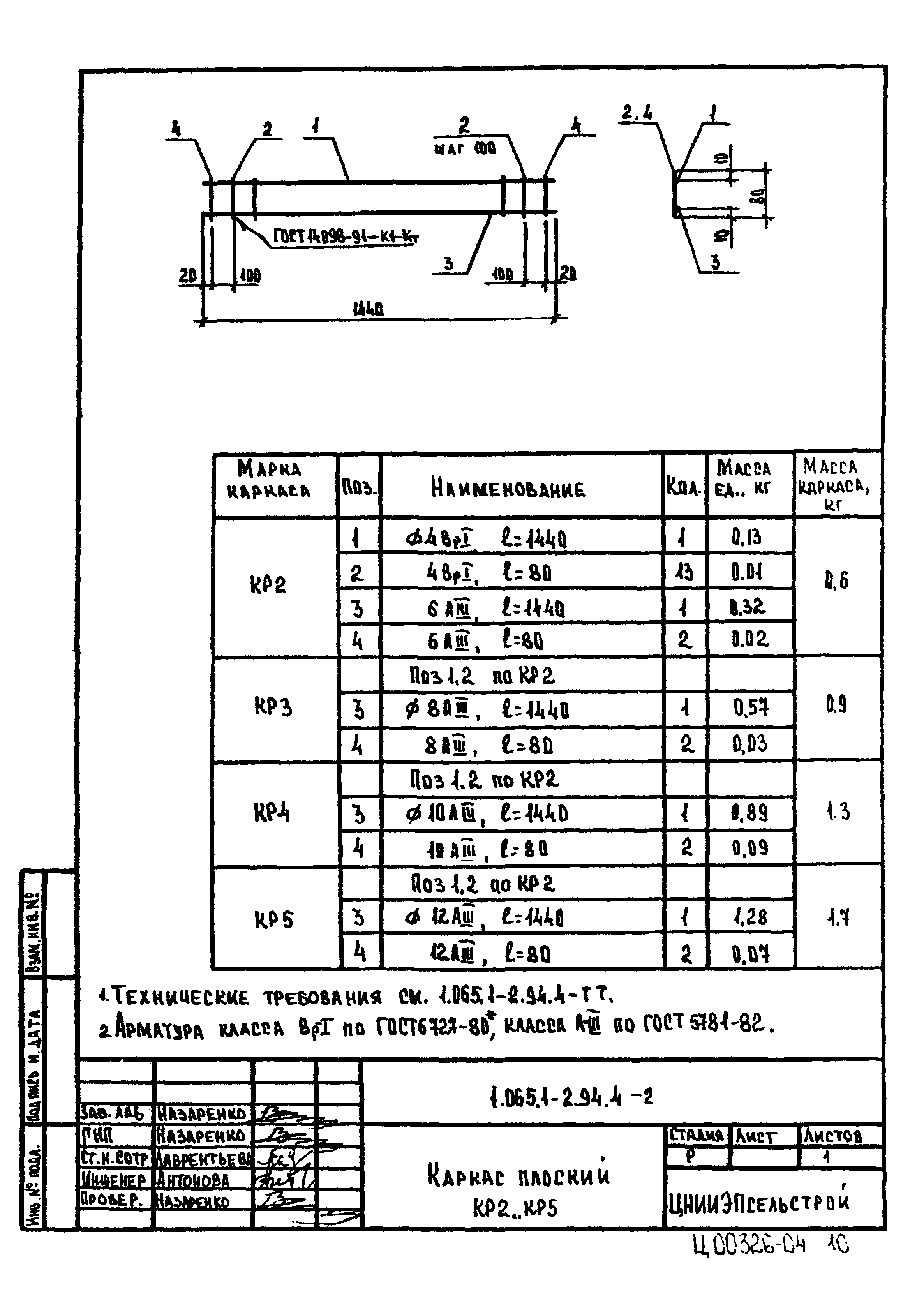 Серия 1.065.1-2.94