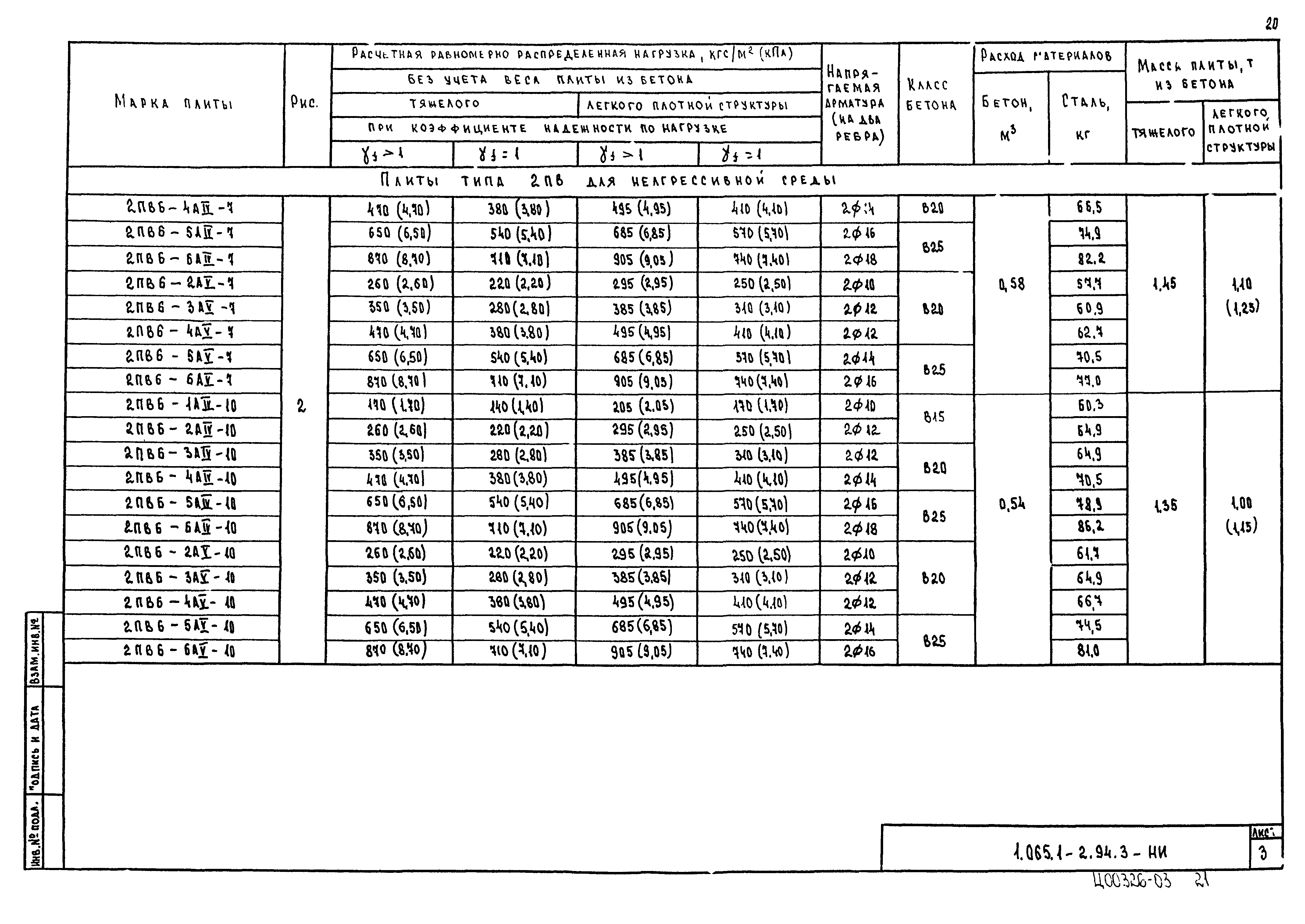 Серия 1.065.1-2.94