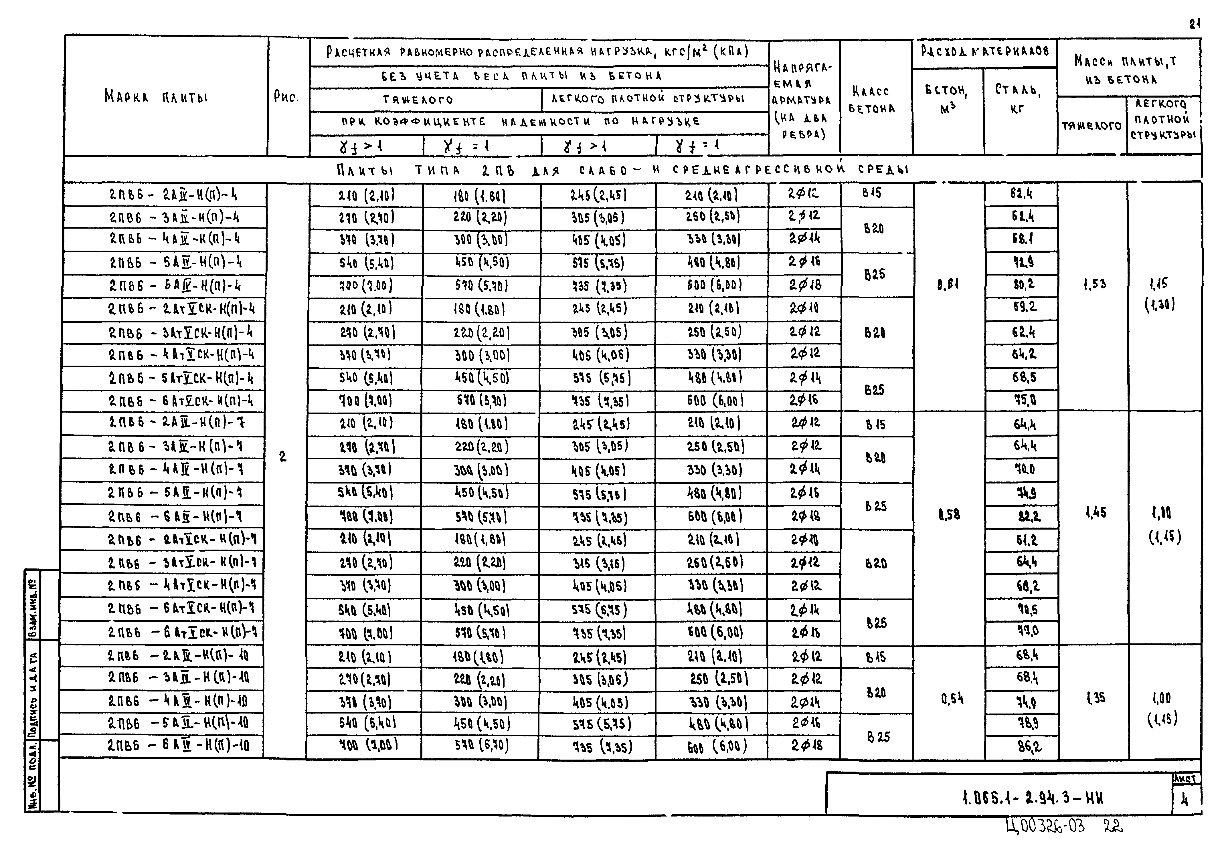 Серия 1.065.1-2.94