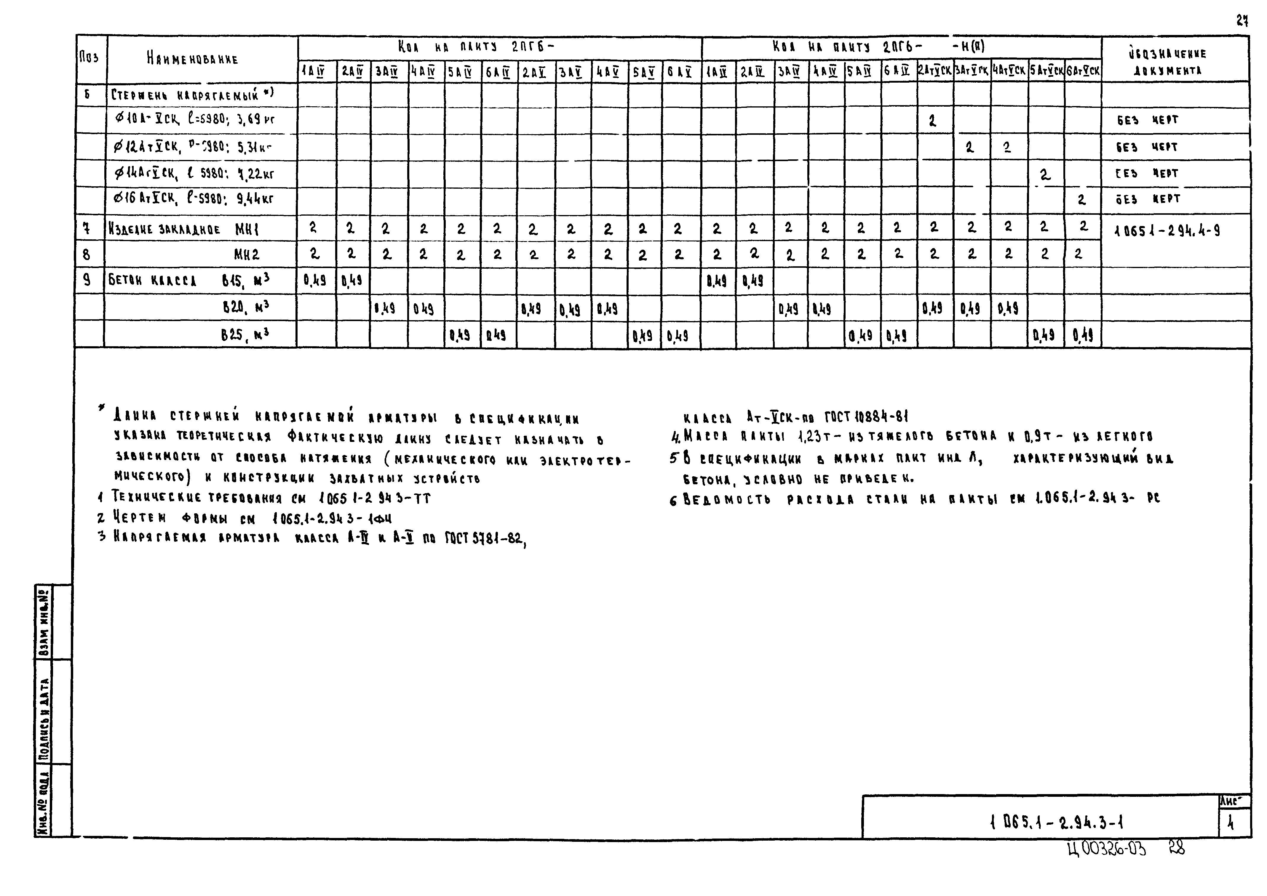 Серия 1.065.1-2.94