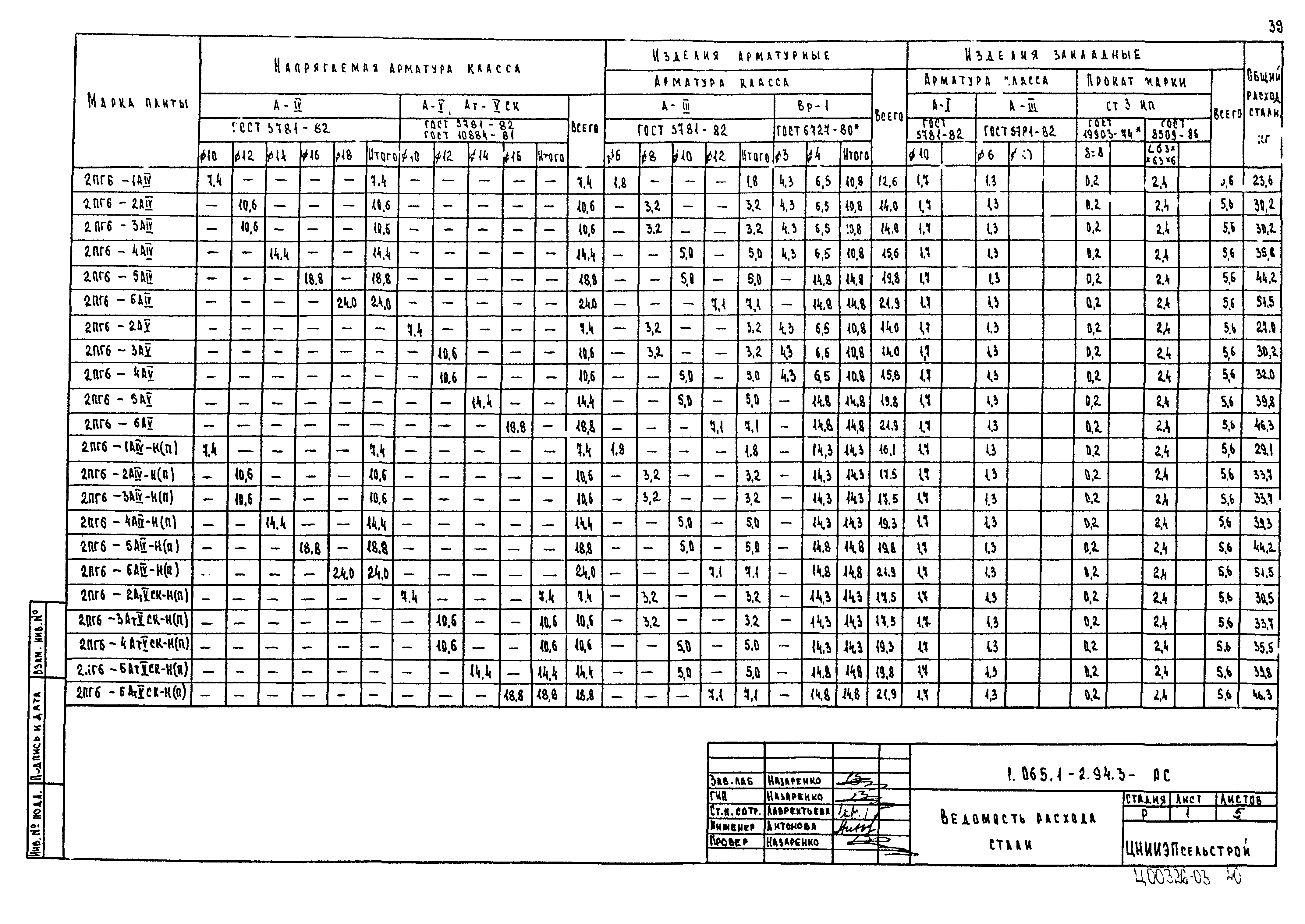 Серия 1.065.1-2.94