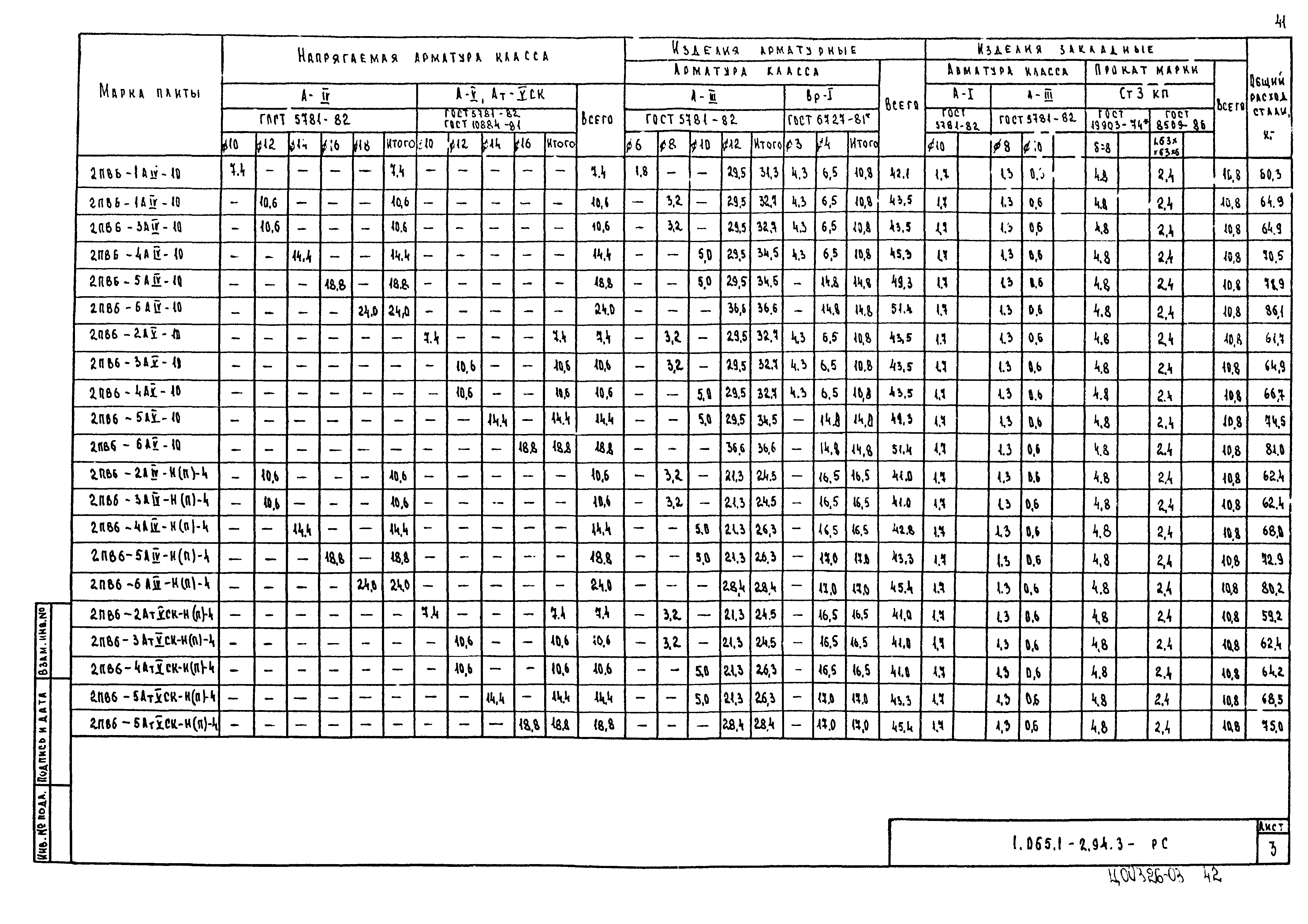 Серия 1.065.1-2.94