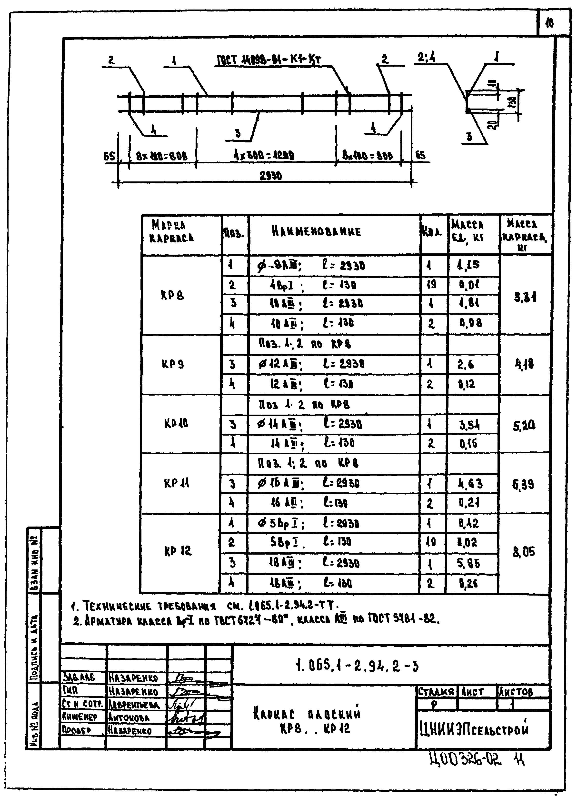 Серия 1.065.1-2.94