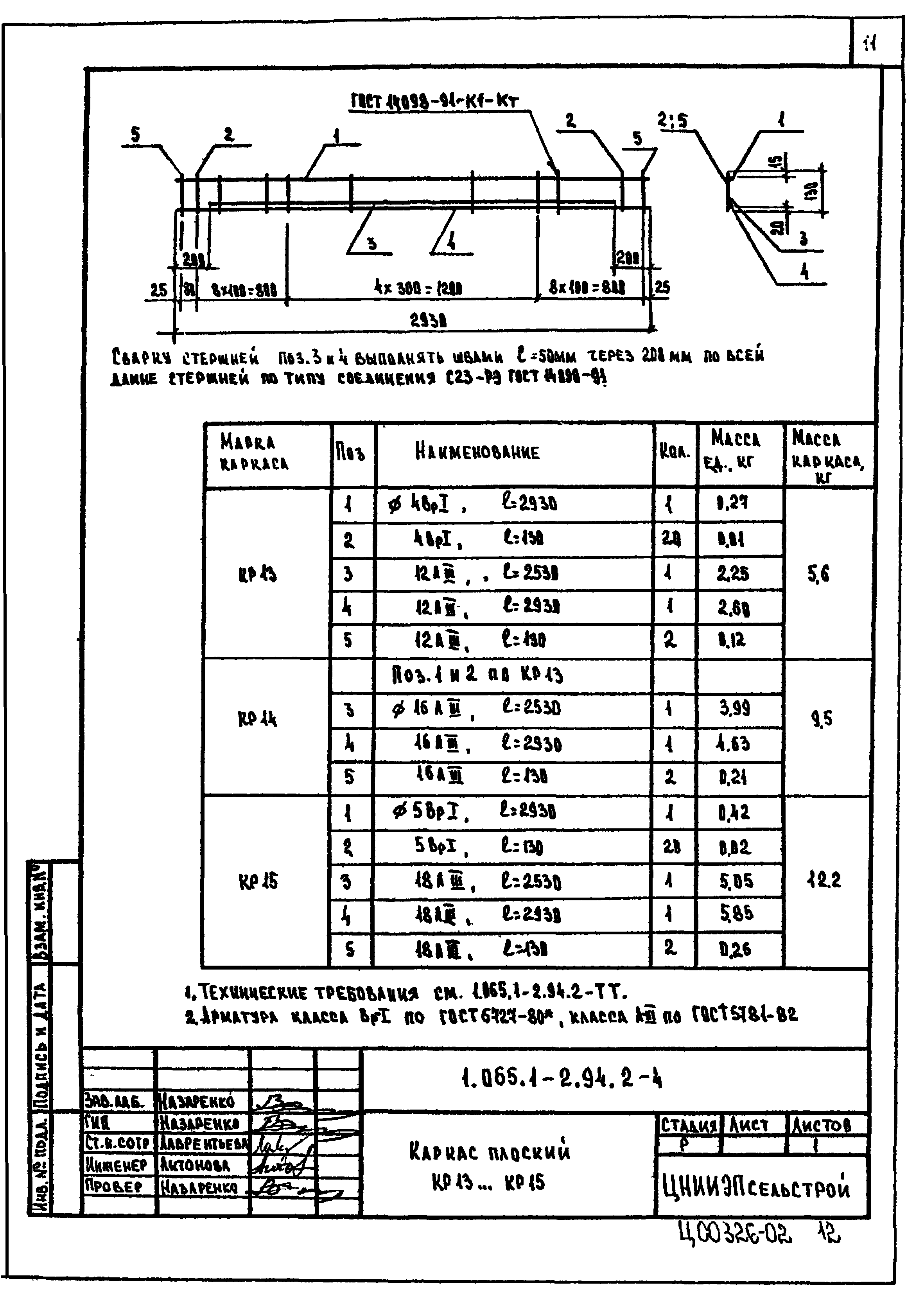 Серия 1.065.1-2.94