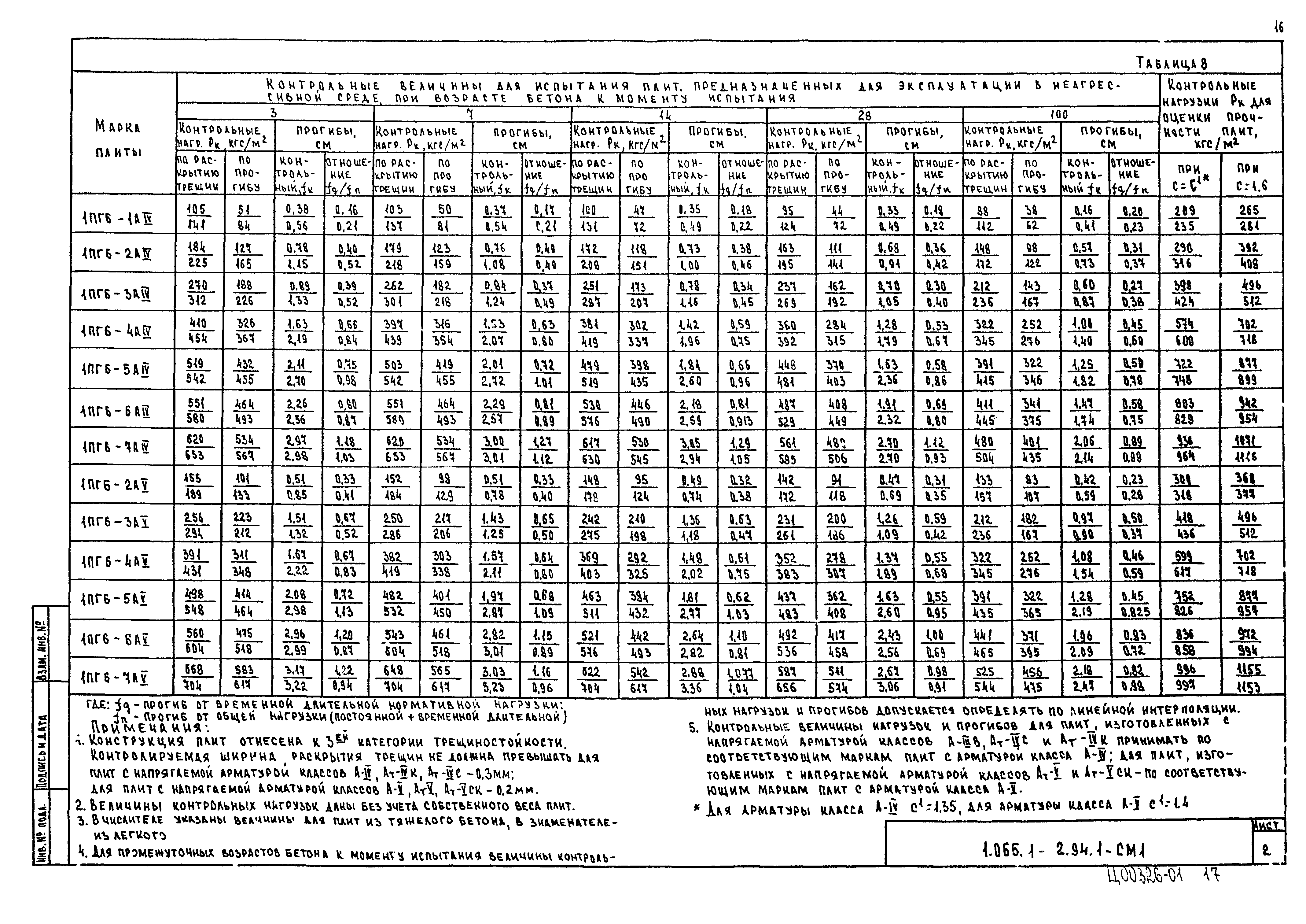 Серия 1.065.1-2.94