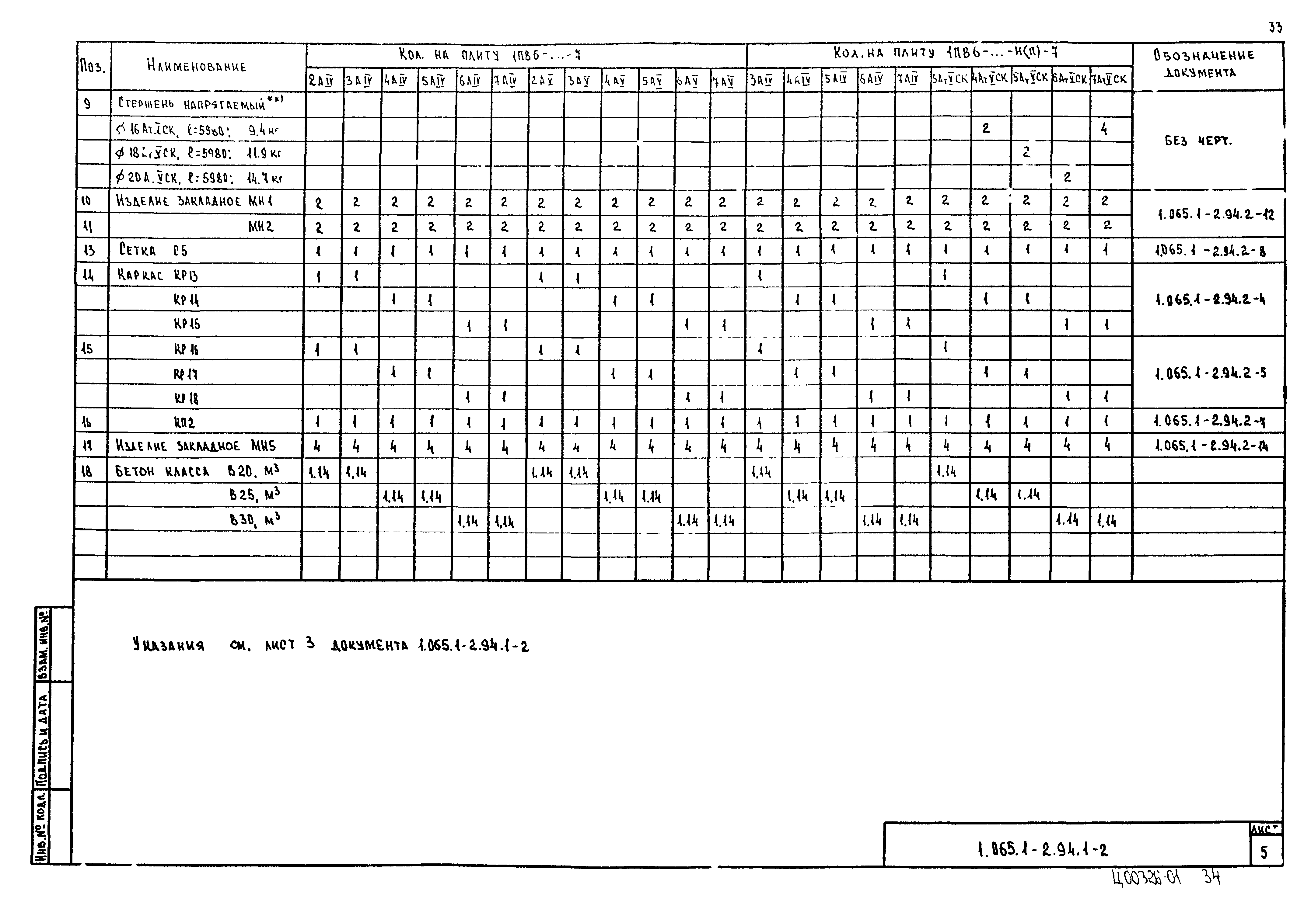 Серия 1.065.1-2.94