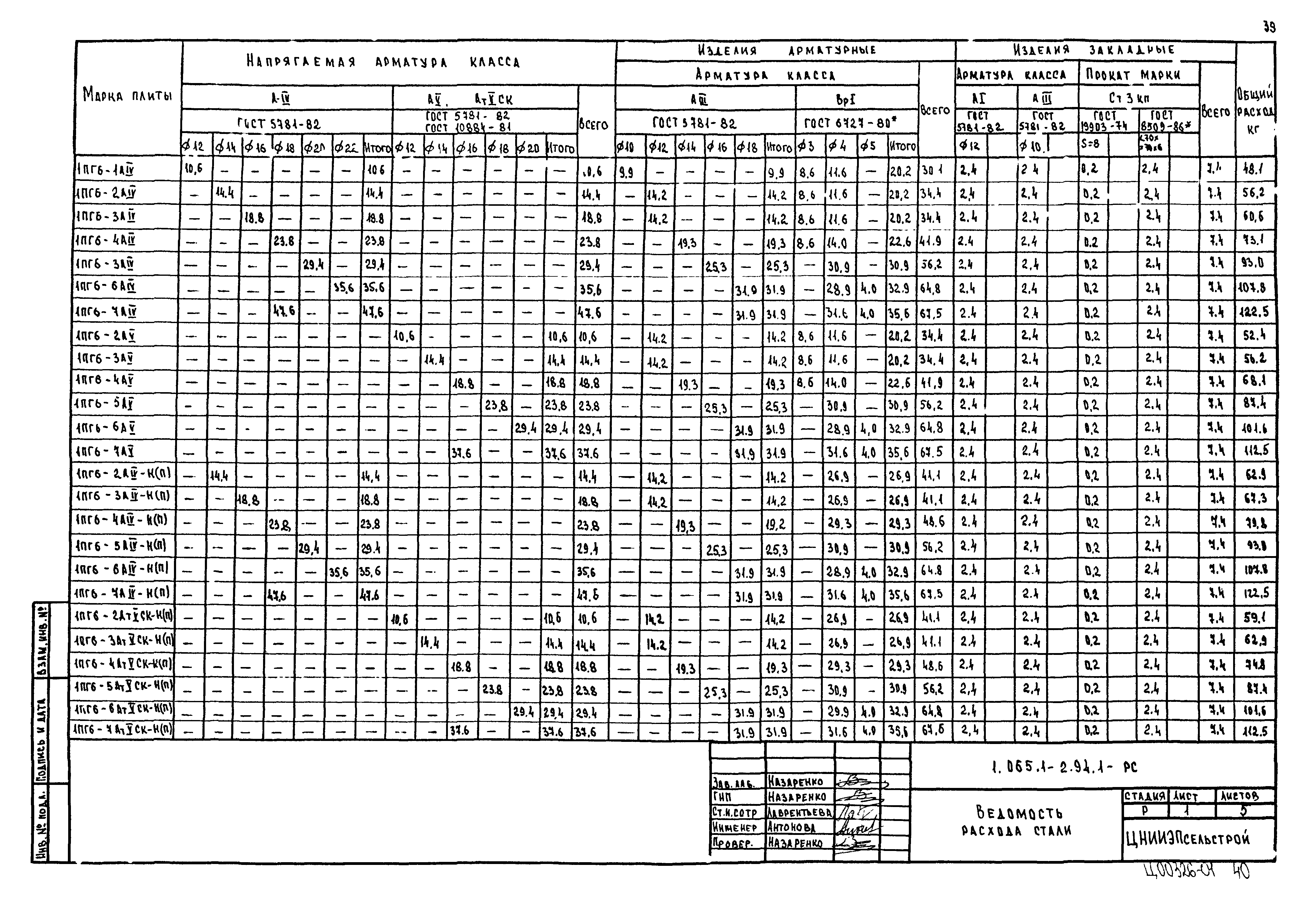 Серия 1.065.1-2.94