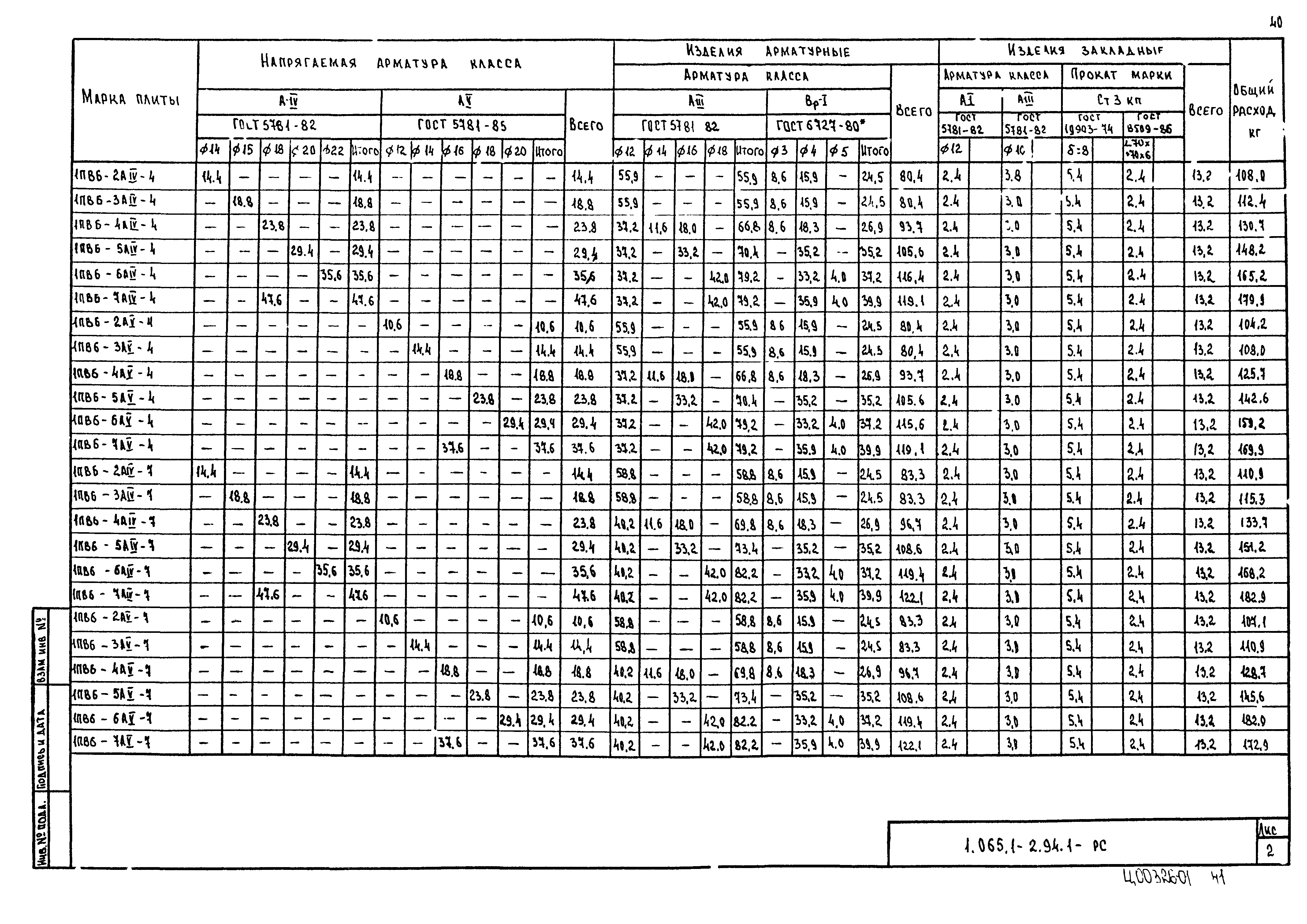 Серия 1.065.1-2.94