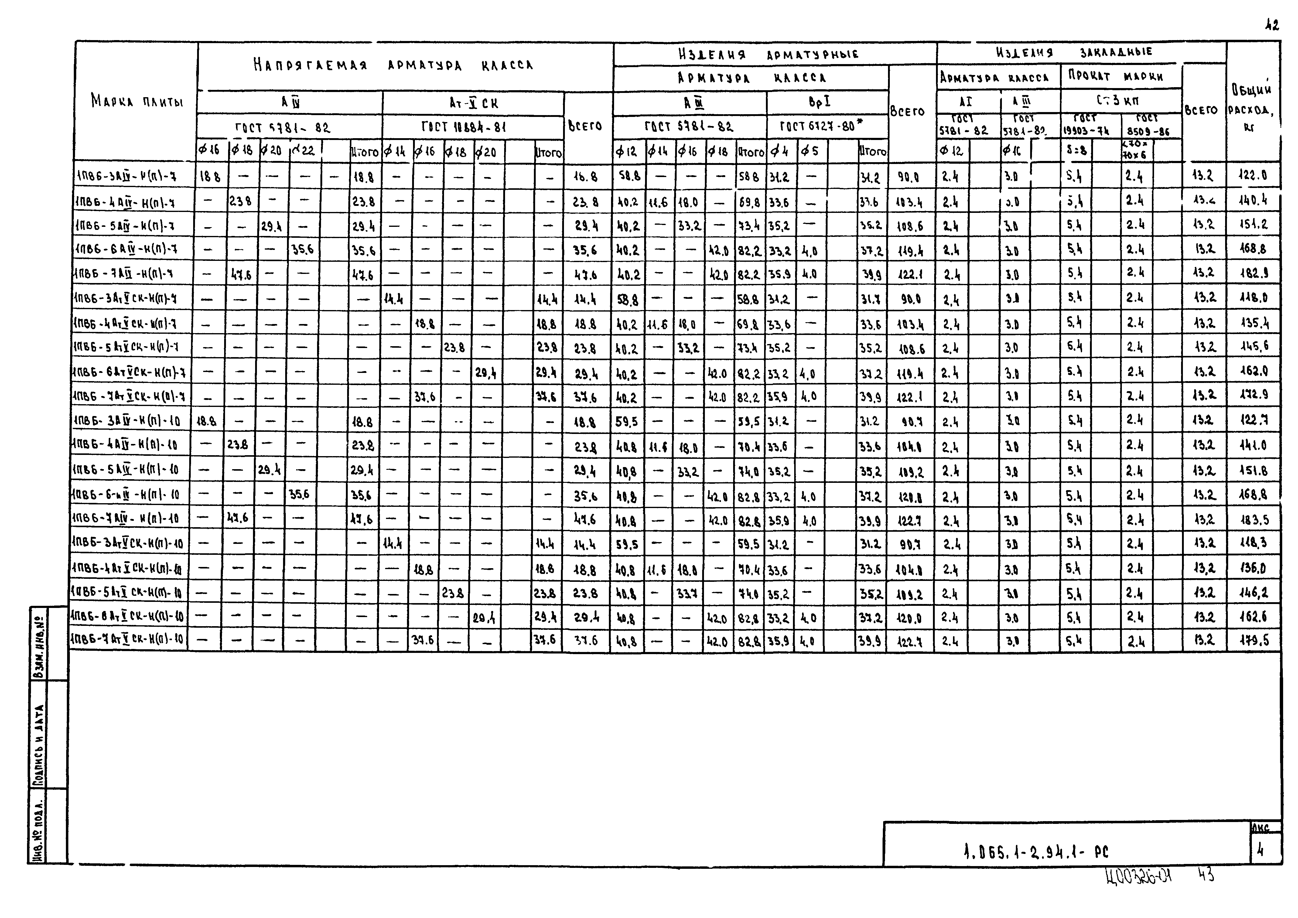 Серия 1.065.1-2.94