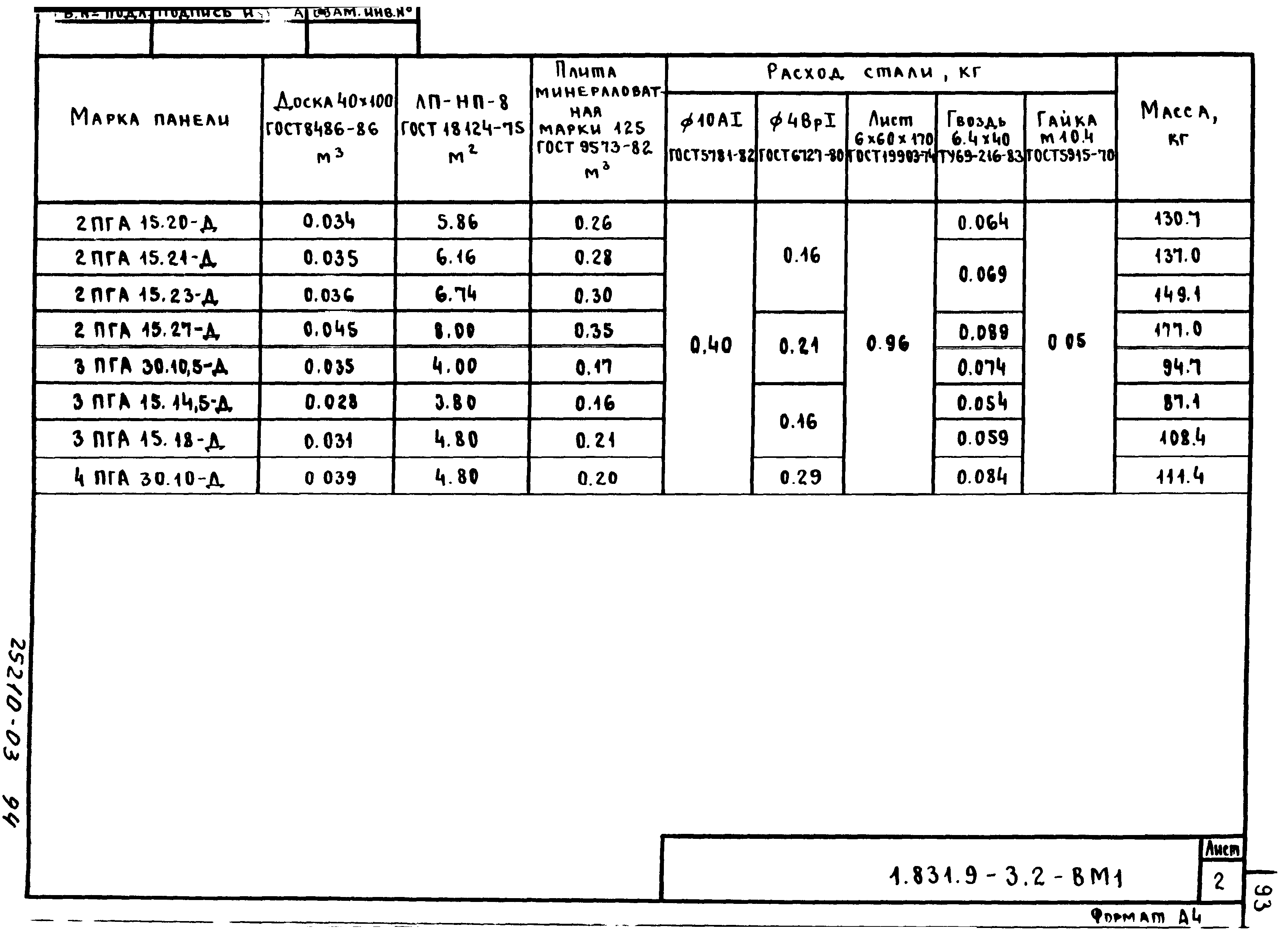 Серия 1.831.9-3