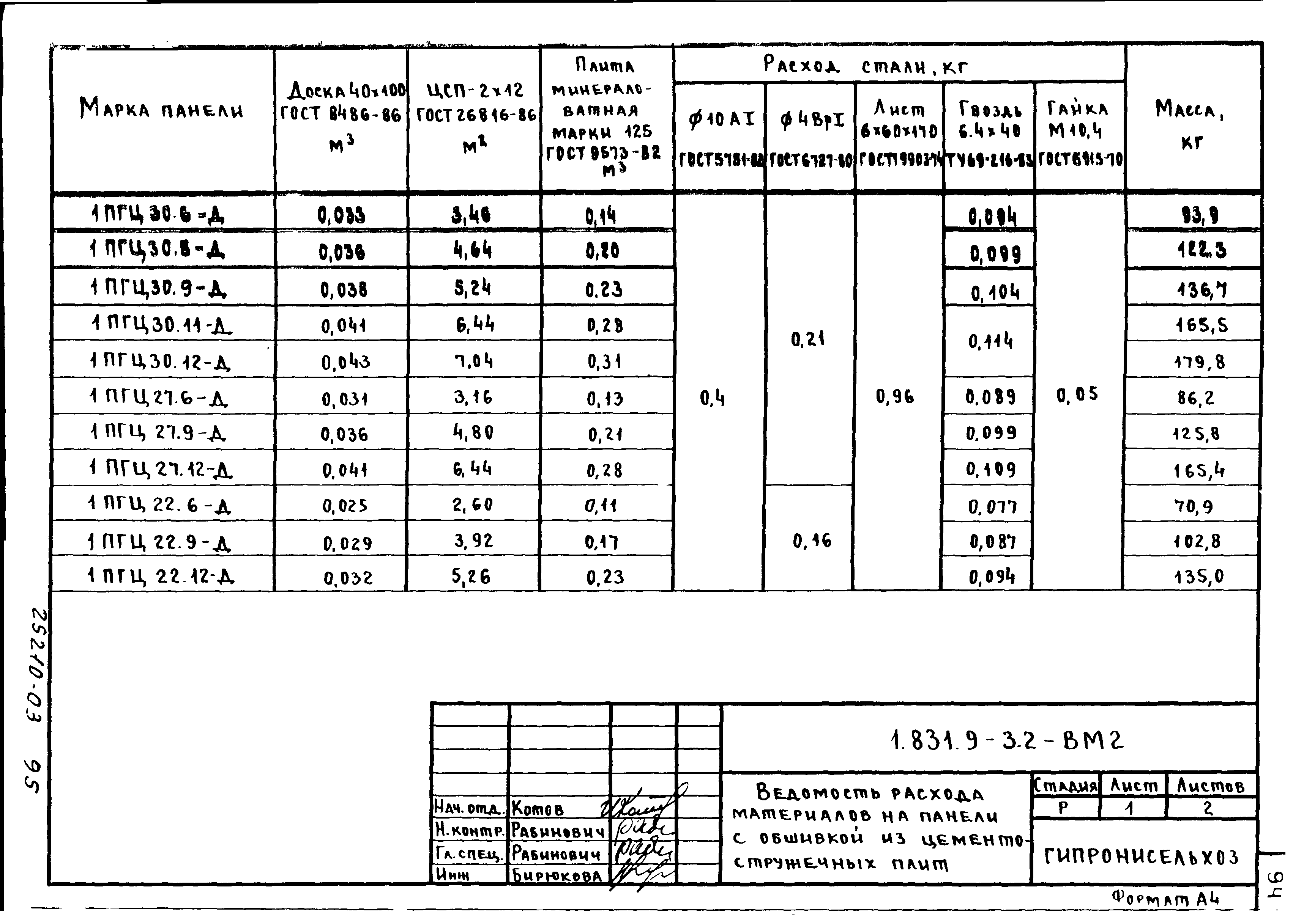 Серия 1.831.9-3