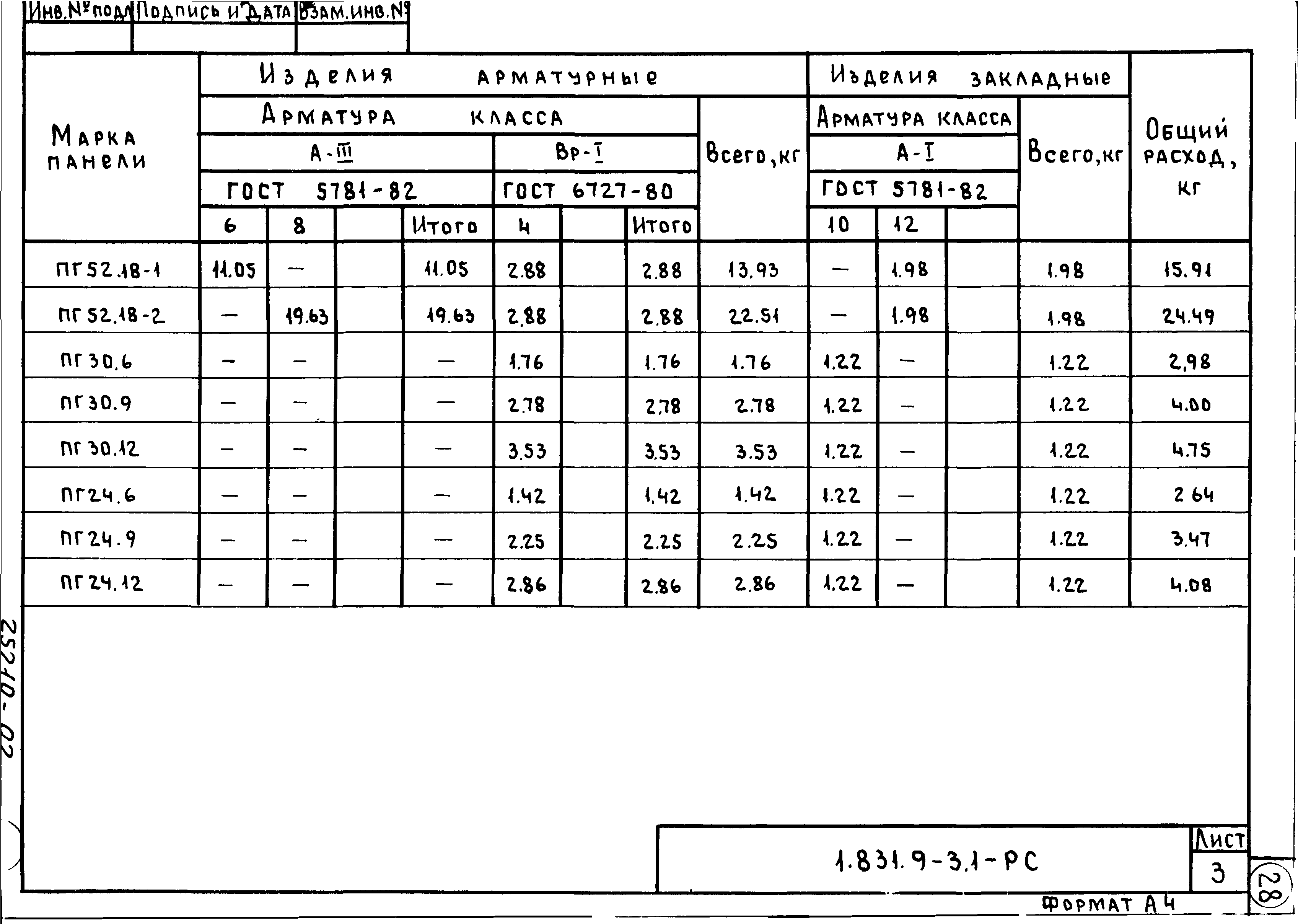 Серия 1.831.9-3