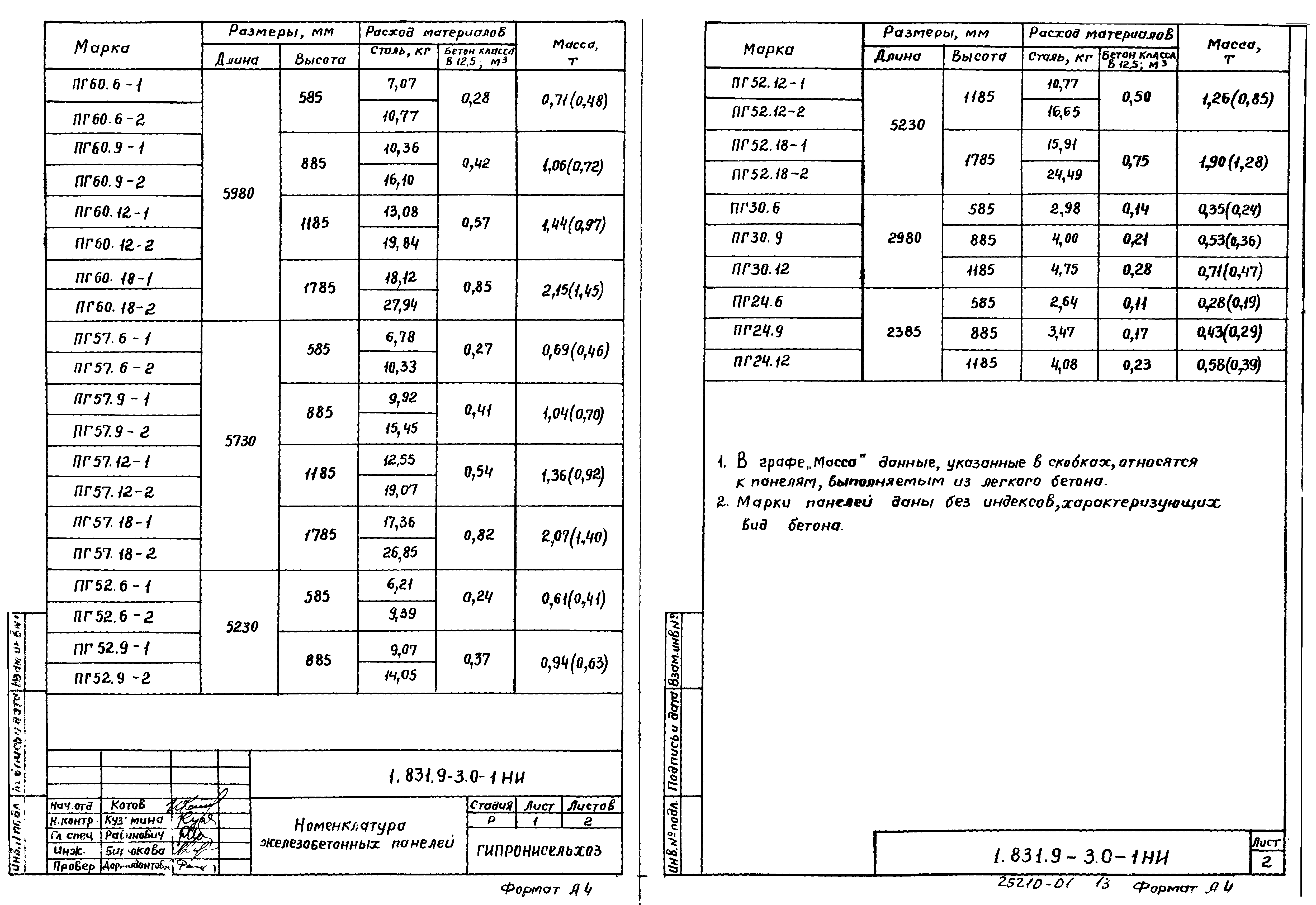 Серия 1.831.9-3