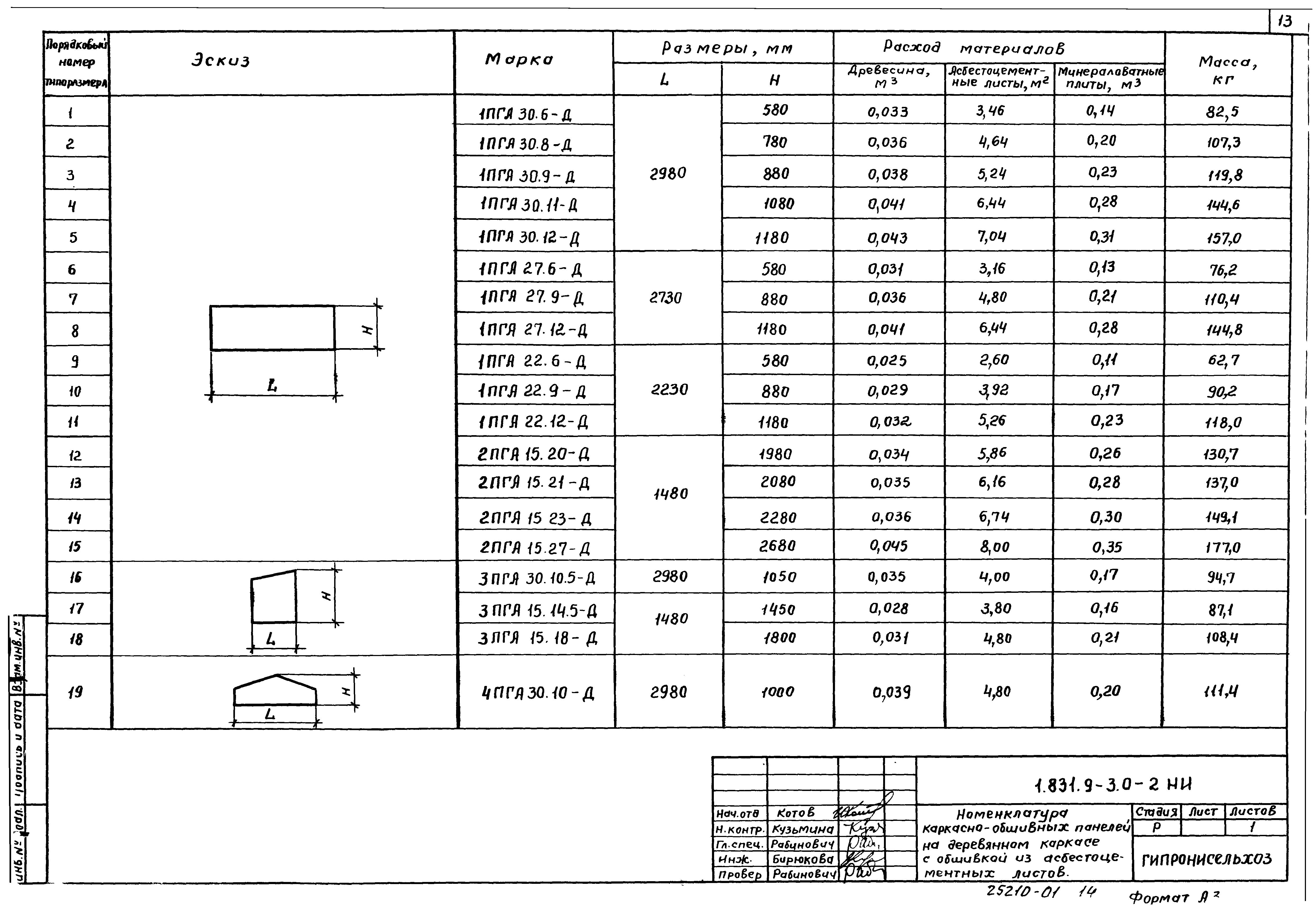 Серия 1.831.9-3