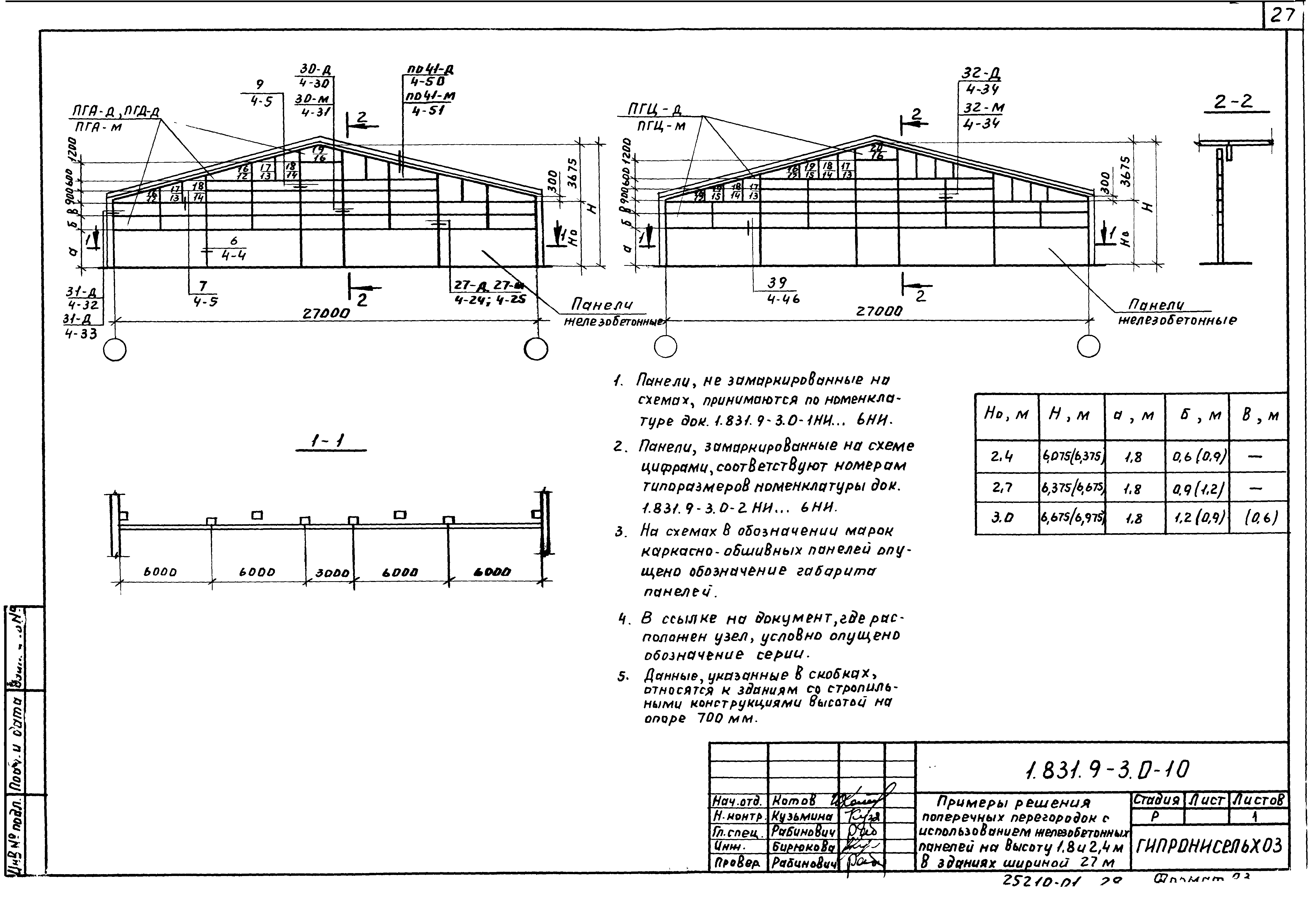 Серия 1.831.9-3