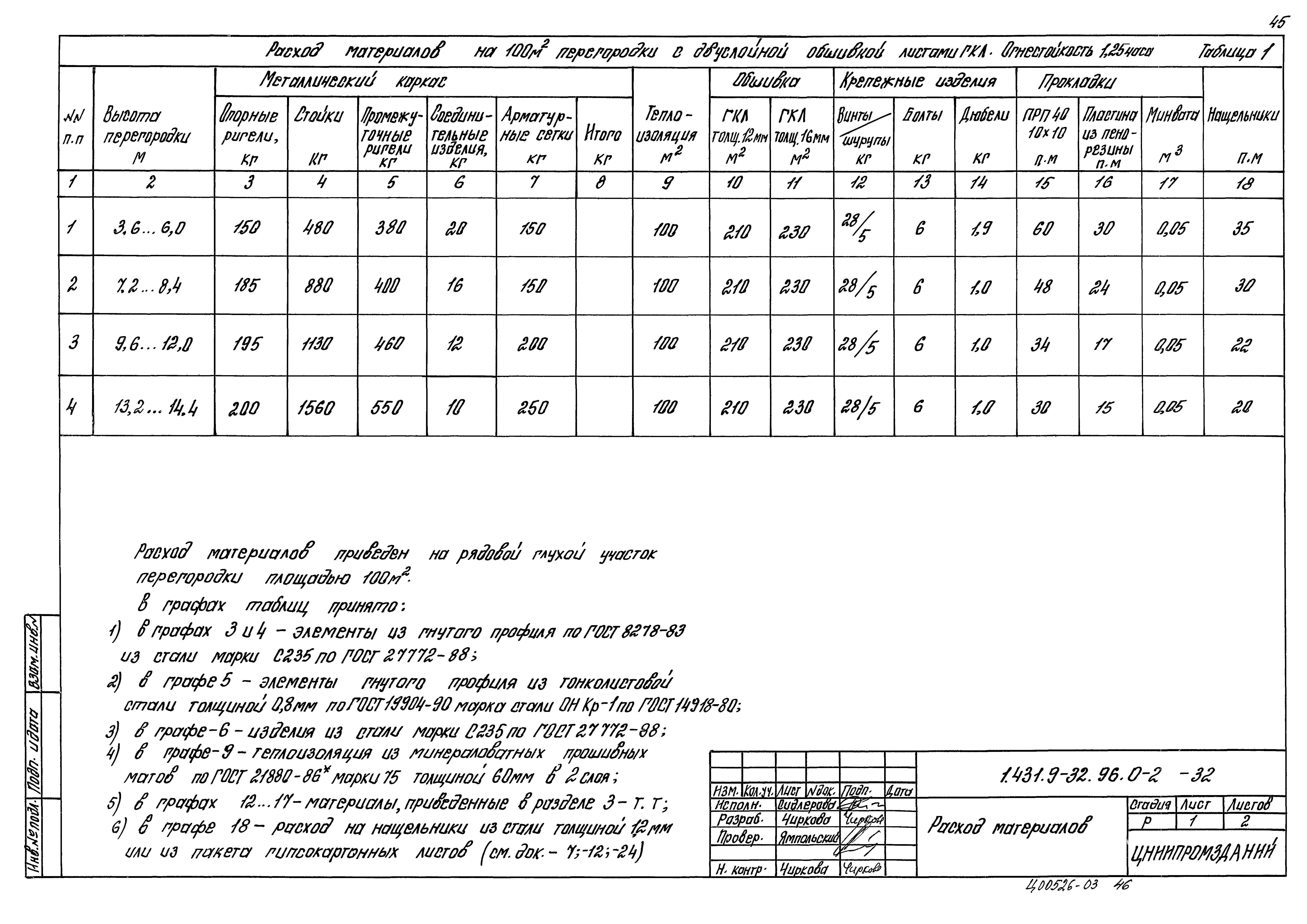 Серия 1.431.9-32.96