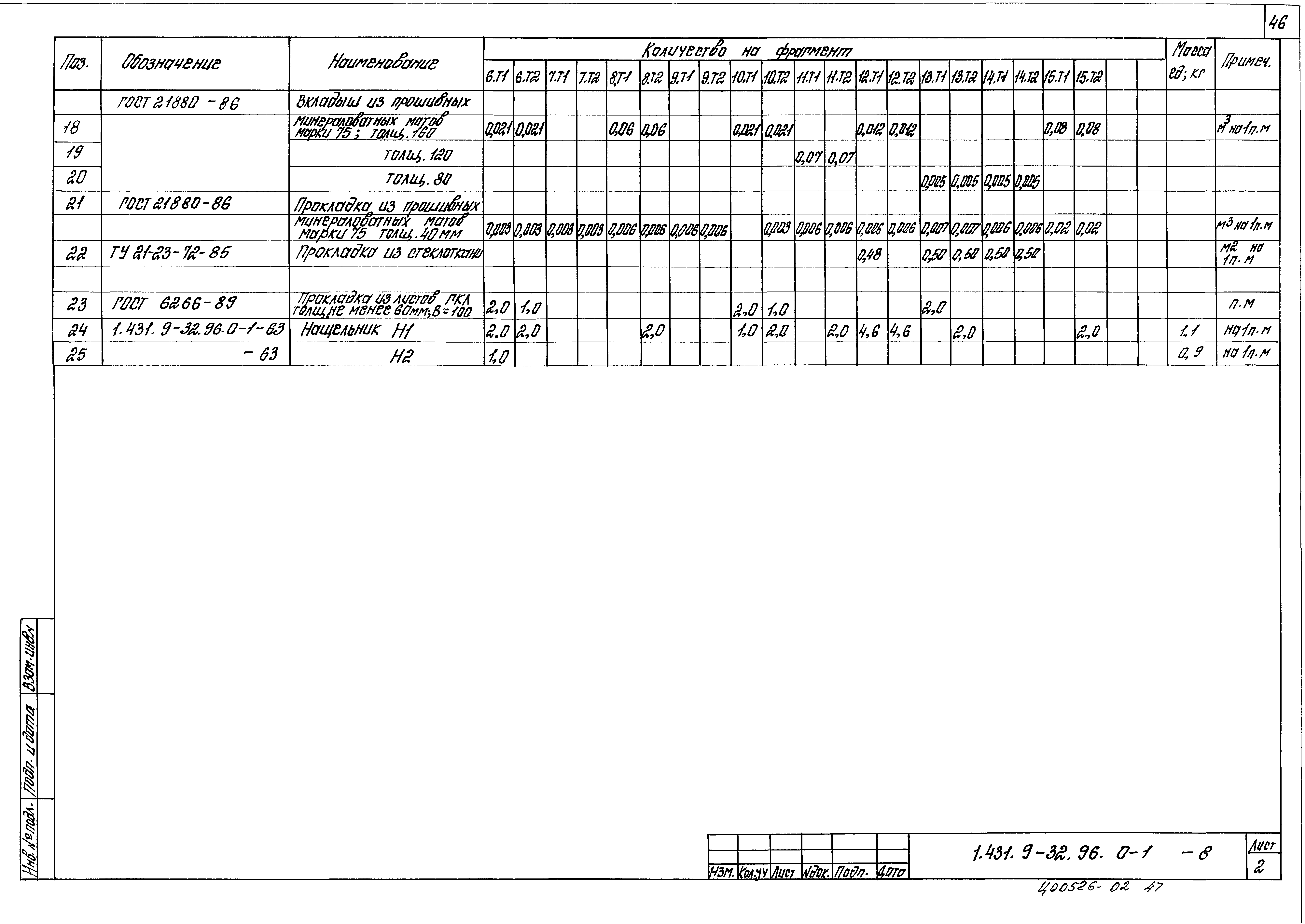 Серия 1.431.9-32.96