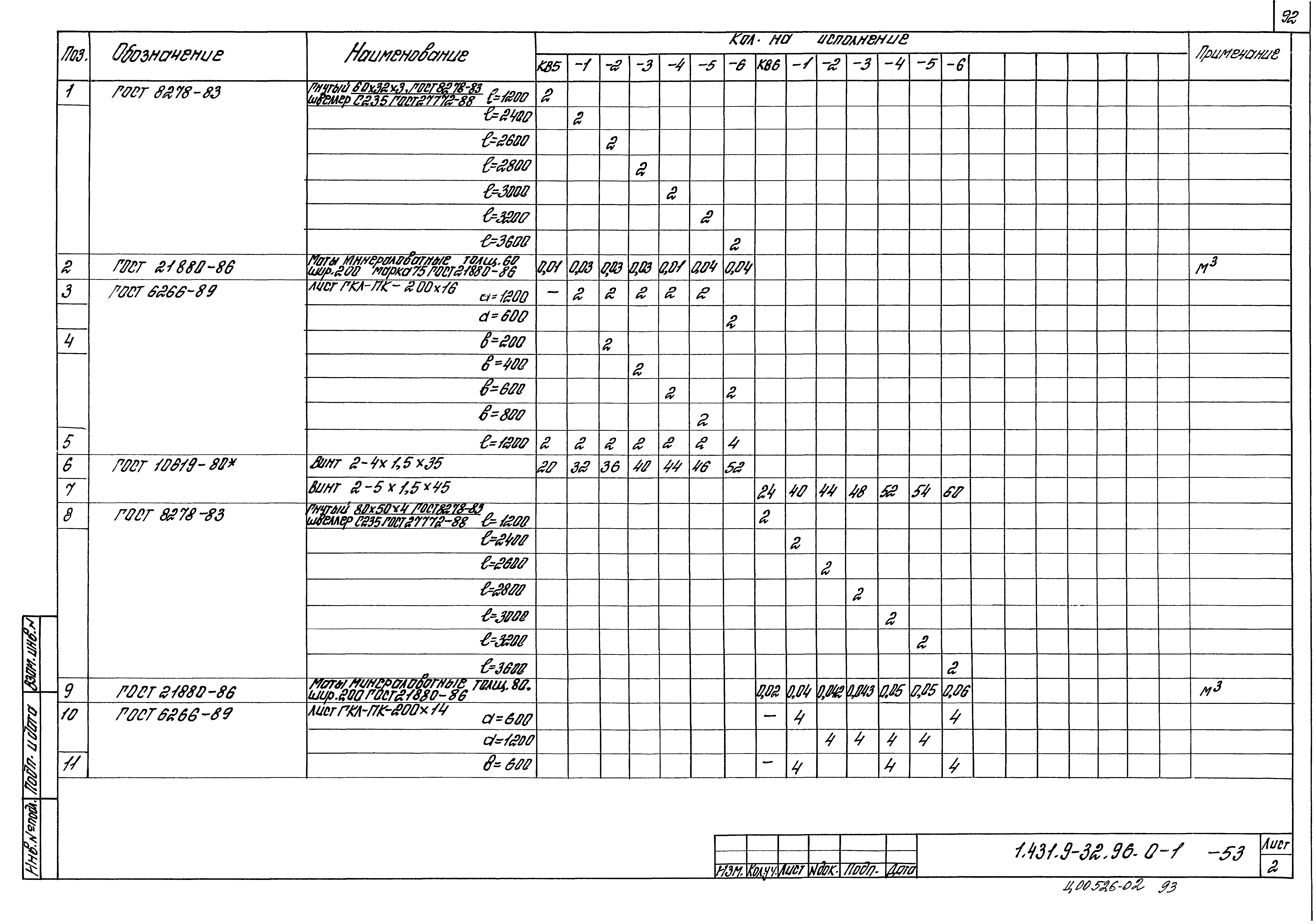 Серия 1.431.9-32.96