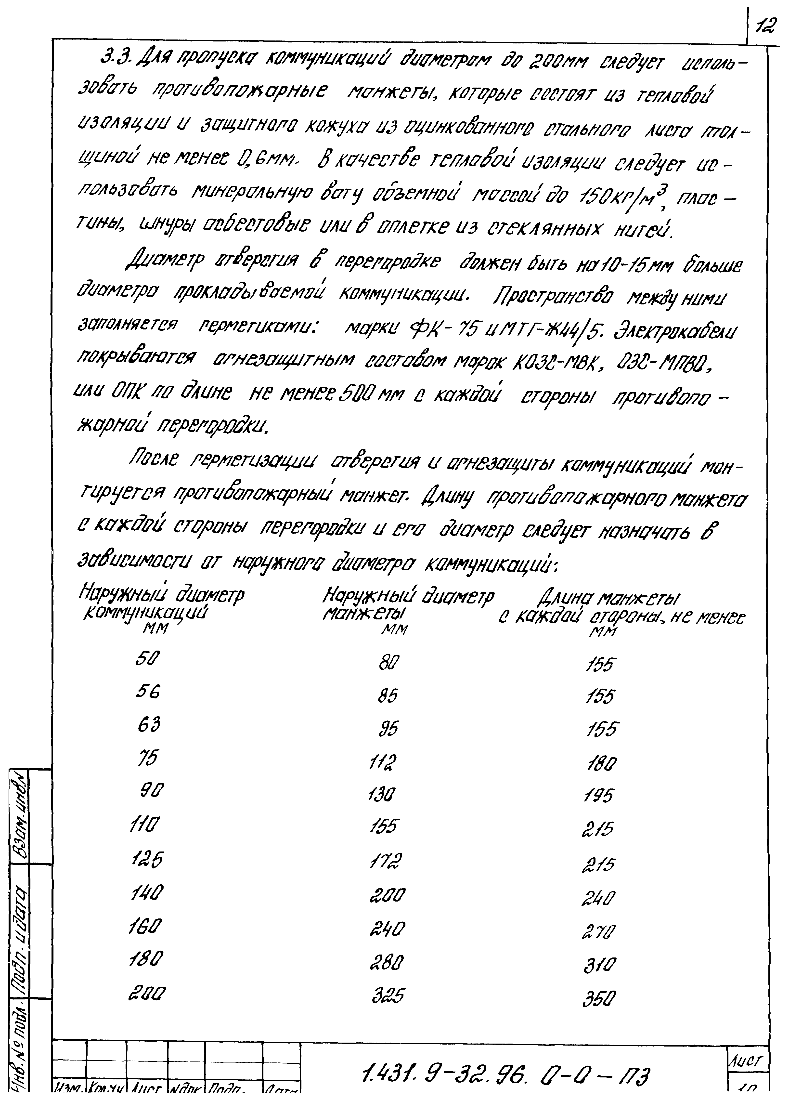 Серия 1.431.9-32.96