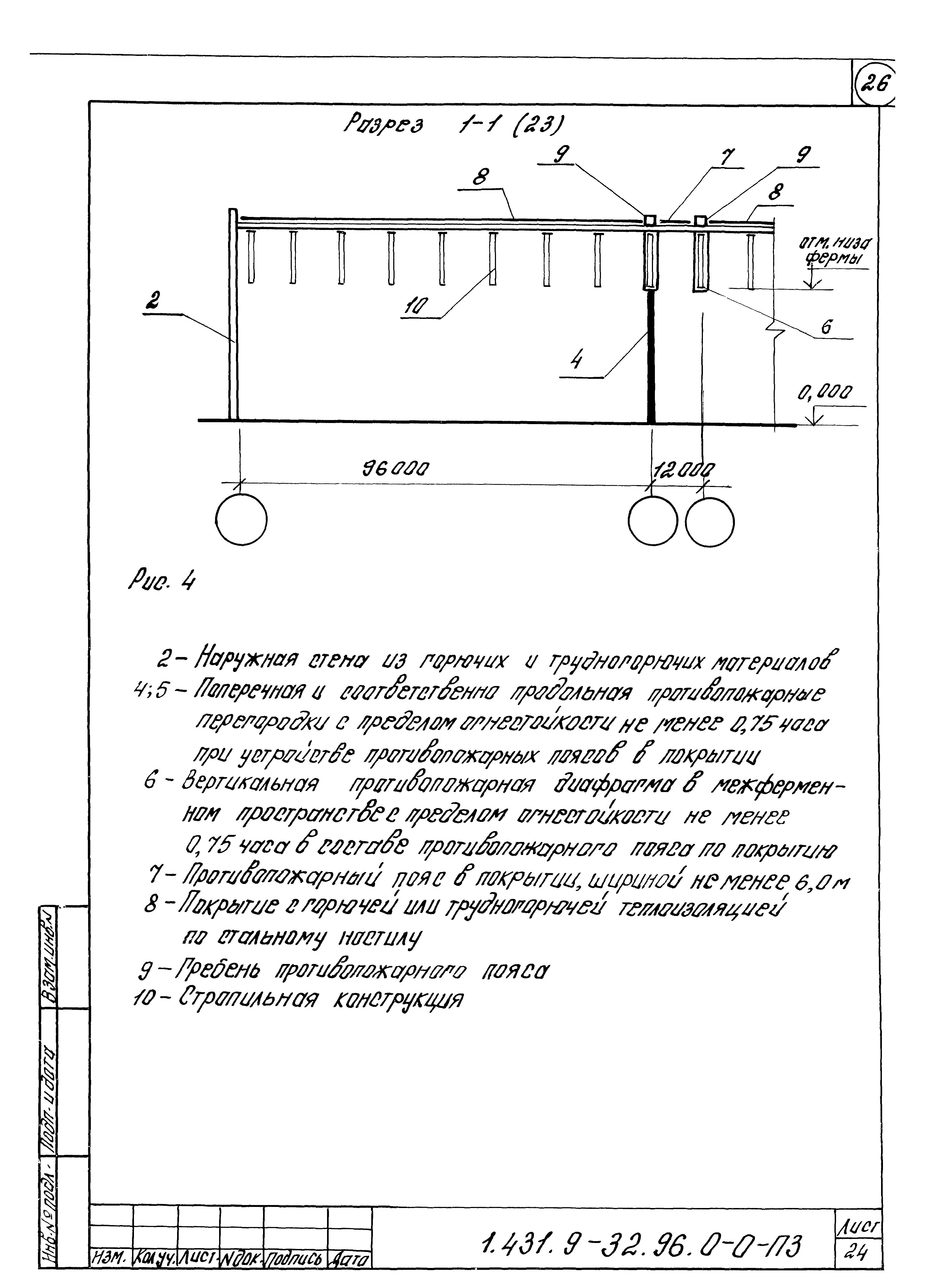 Серия 1.431.9-32.96