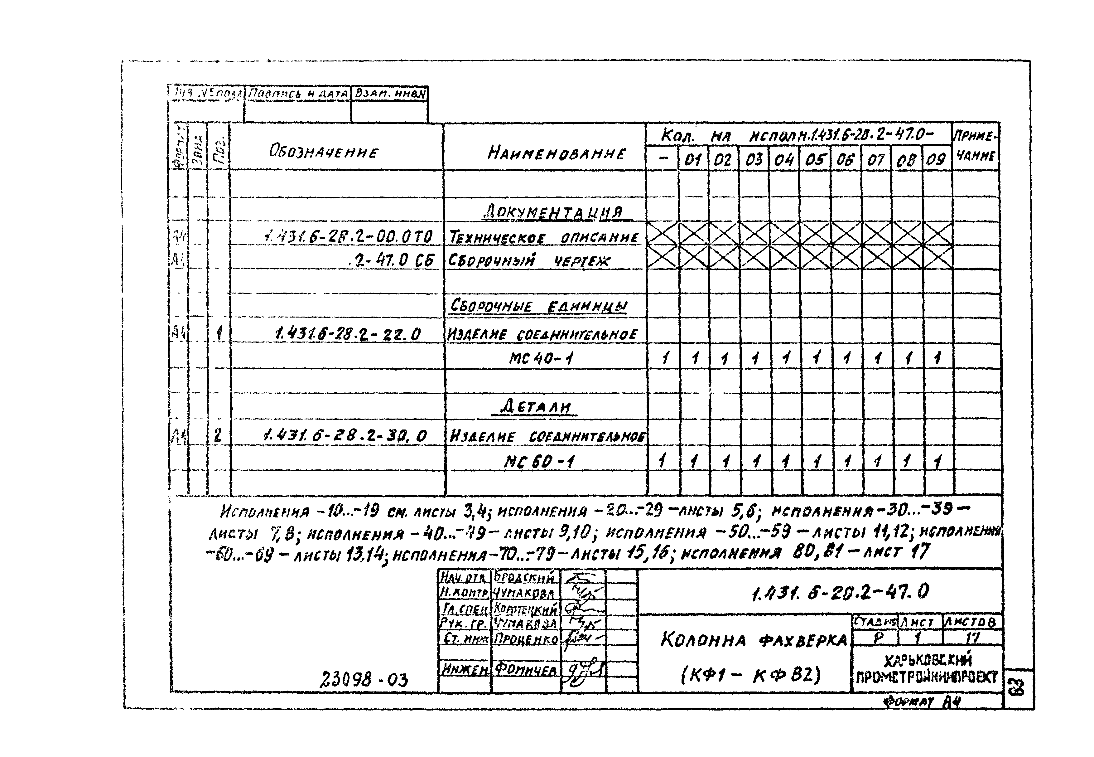 Серия 1.431.6-28