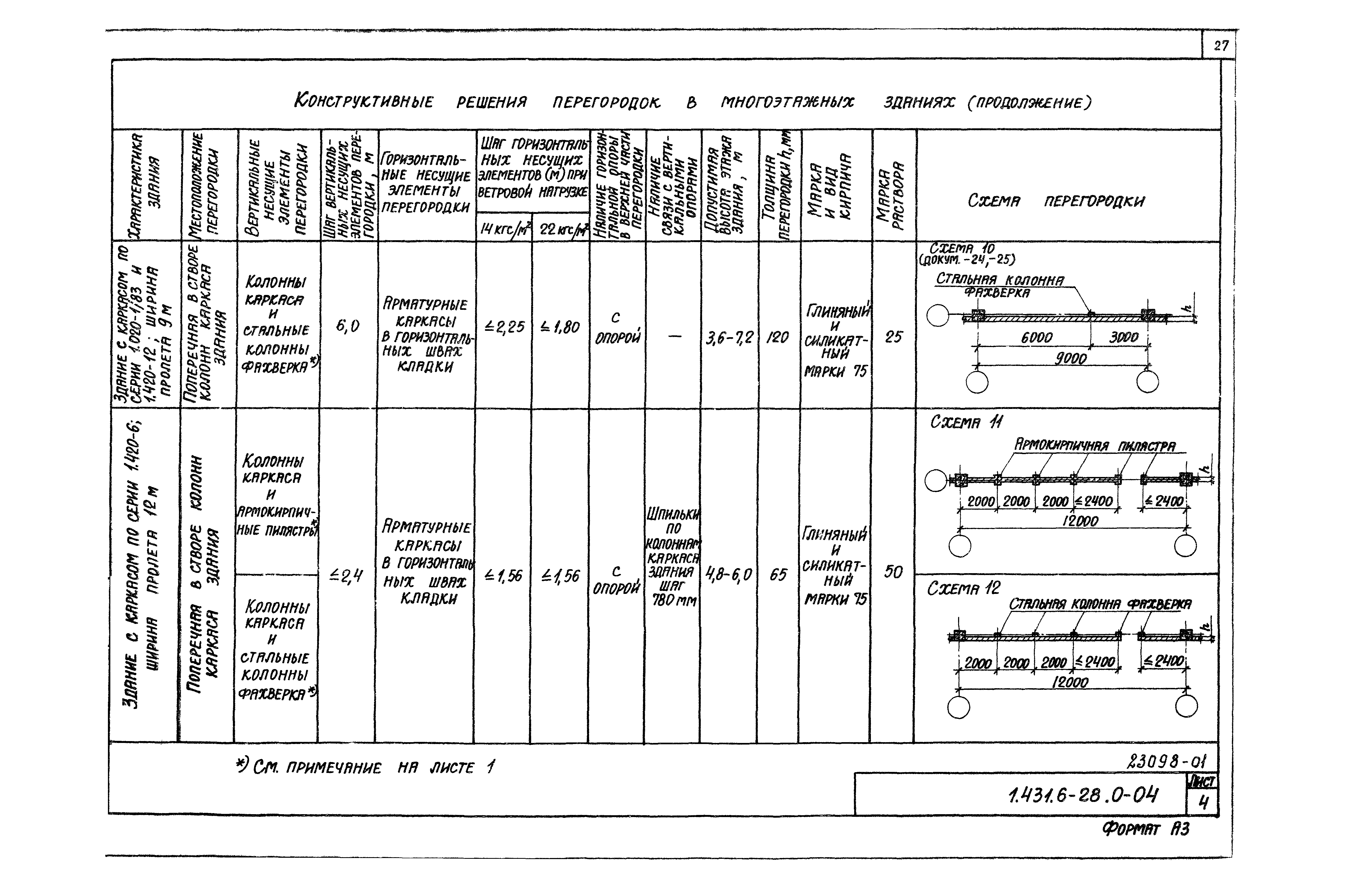 Серия 1.431.6-28
