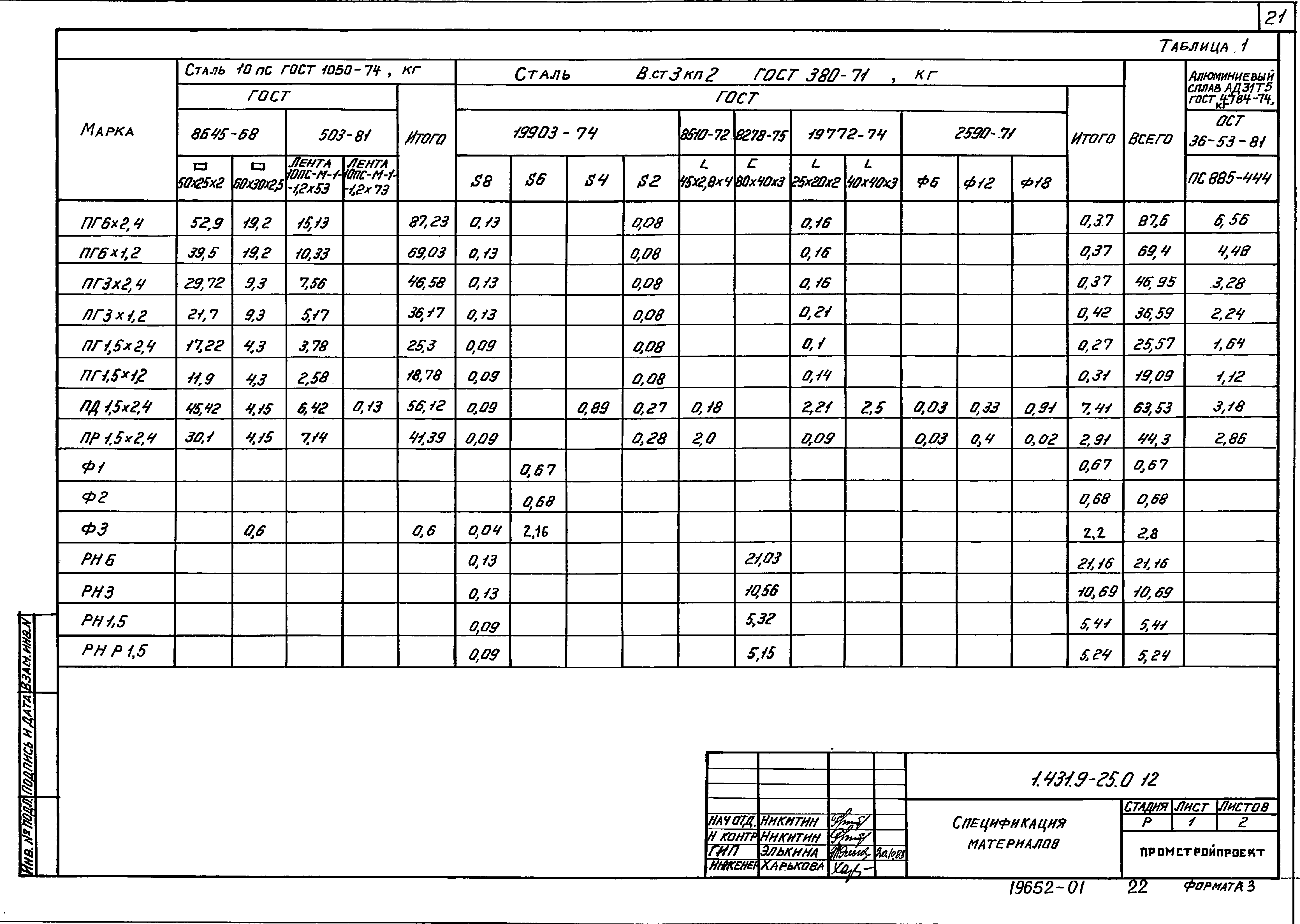 Серия 1.431.9-25