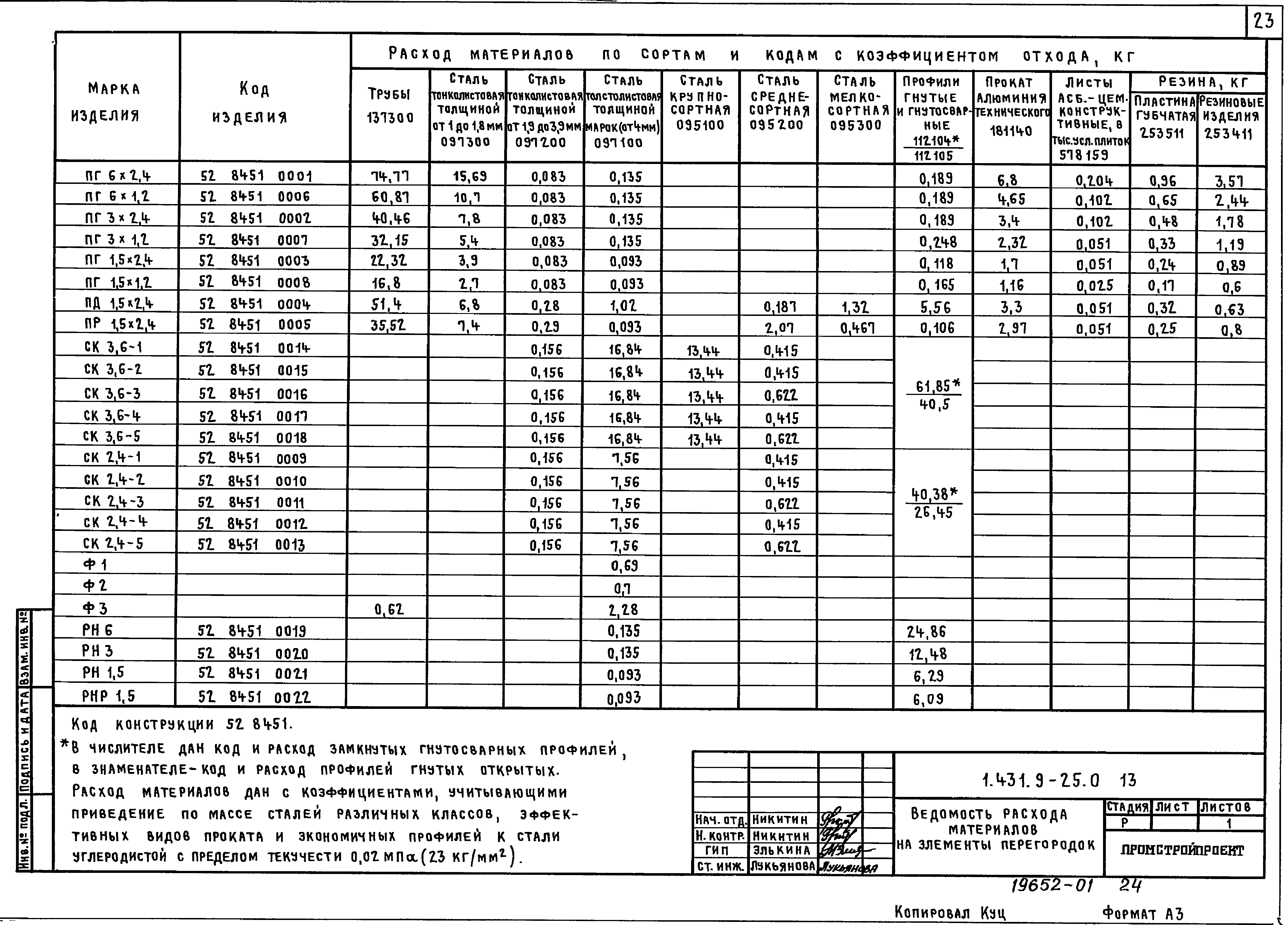 Серия 1.431.9-25