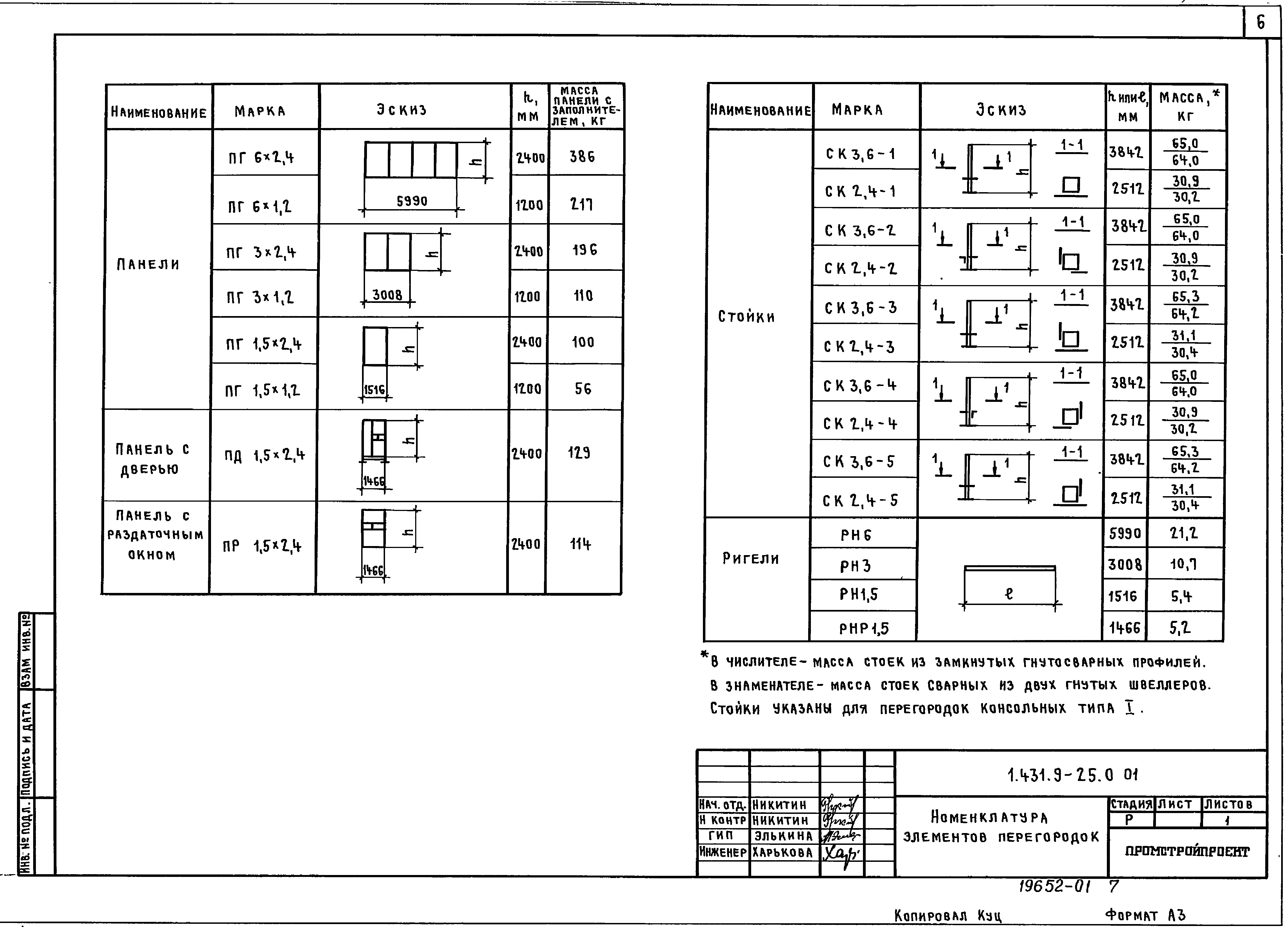Серия 1.431.9-25