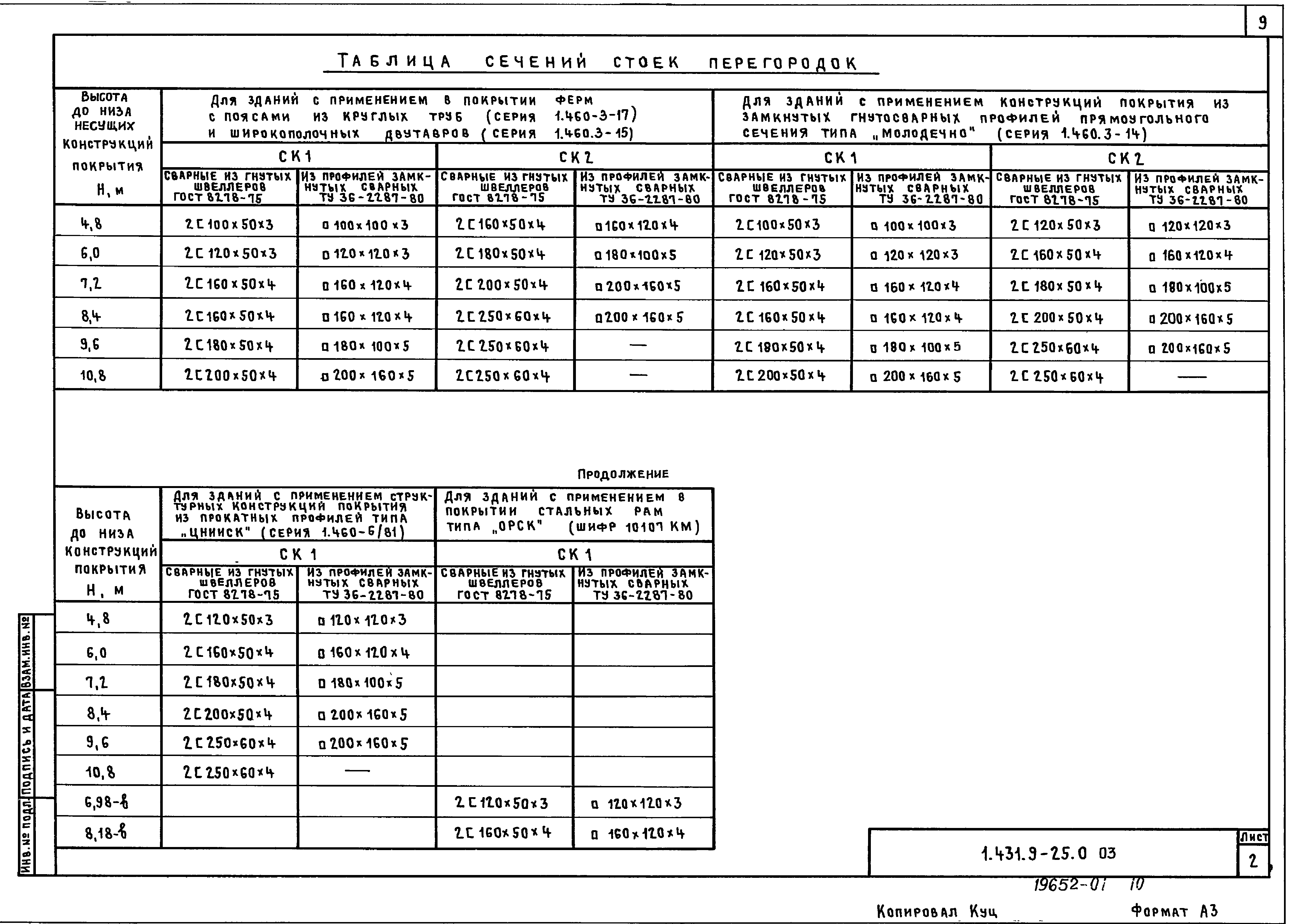 Серия 1.431.9-25