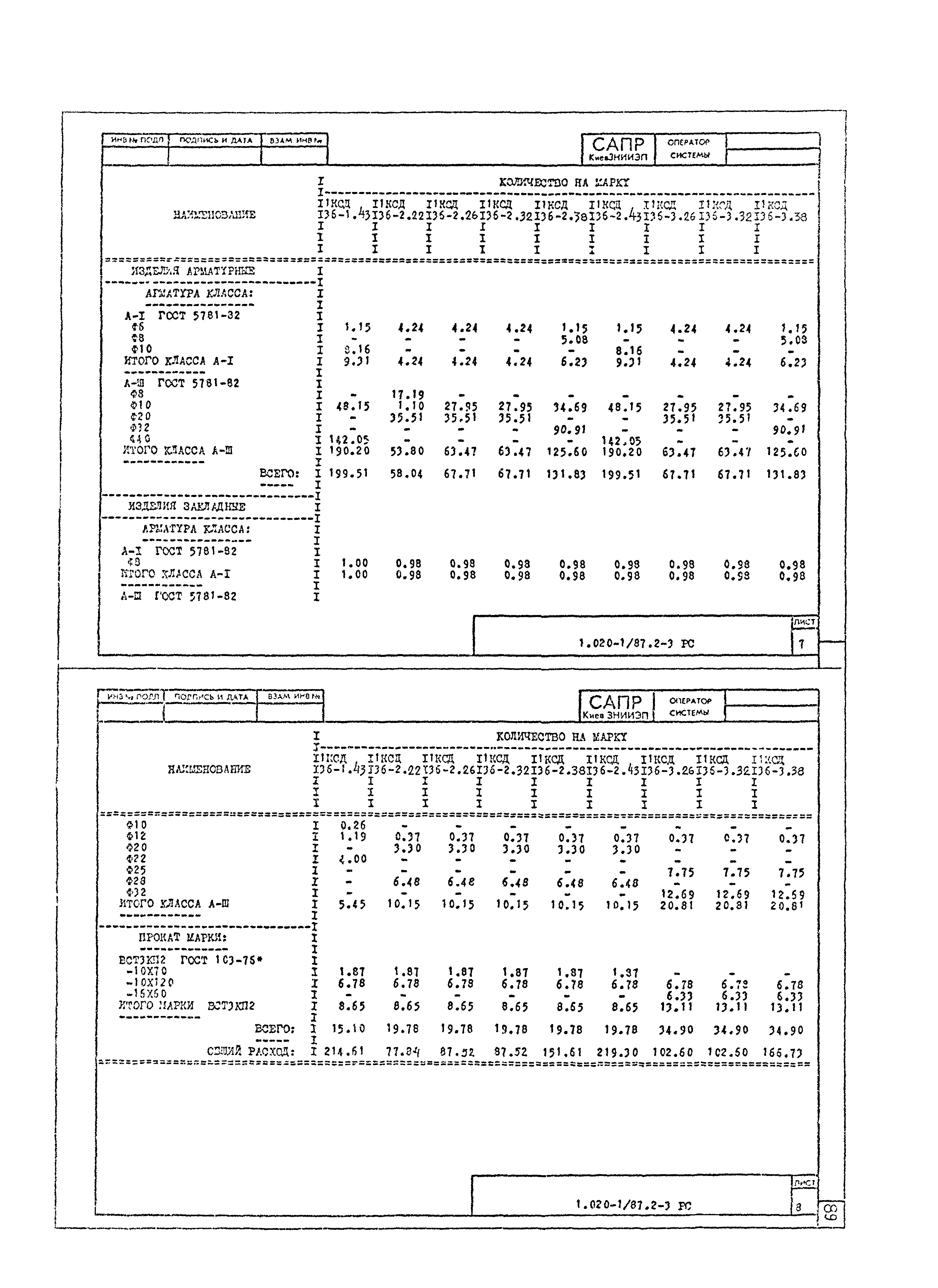 Серия 1.020-1/87