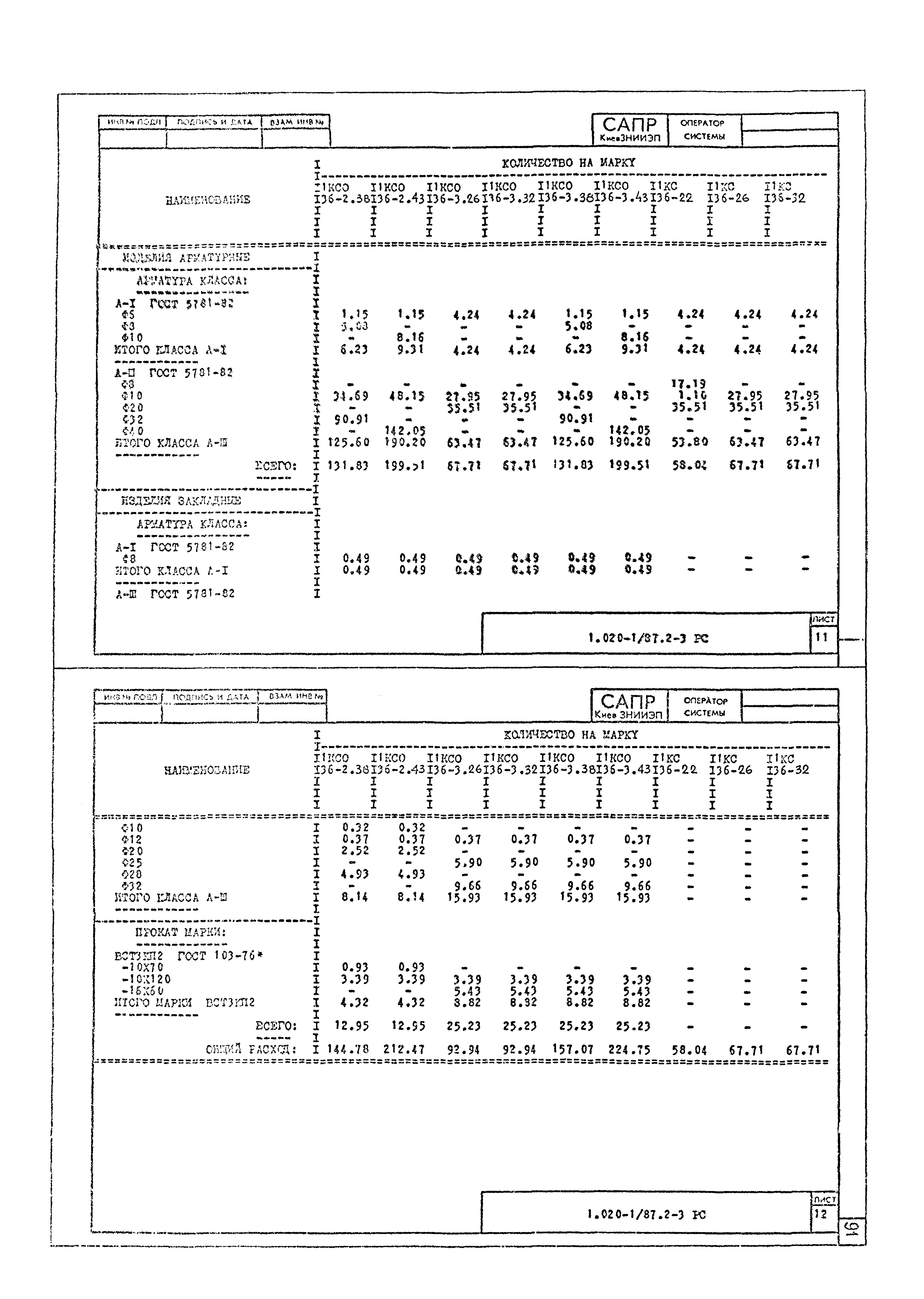 Серия 1.020-1/87