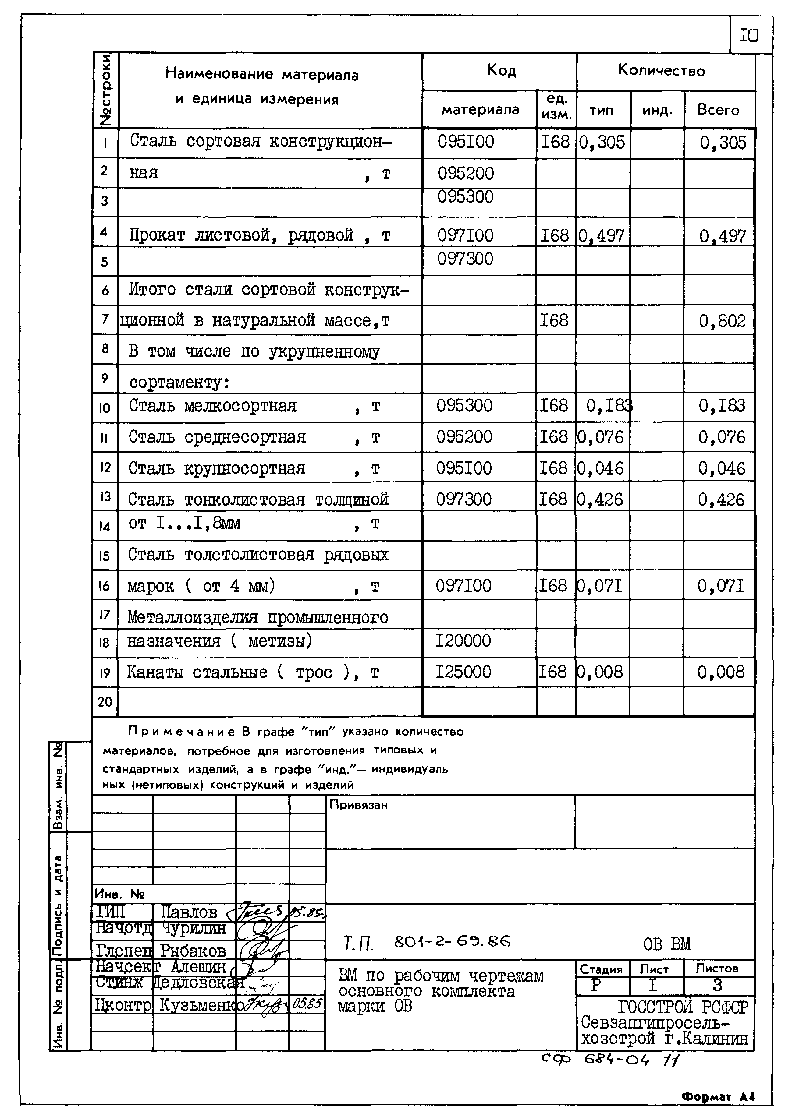 Типовой проект 801-2-69.86
